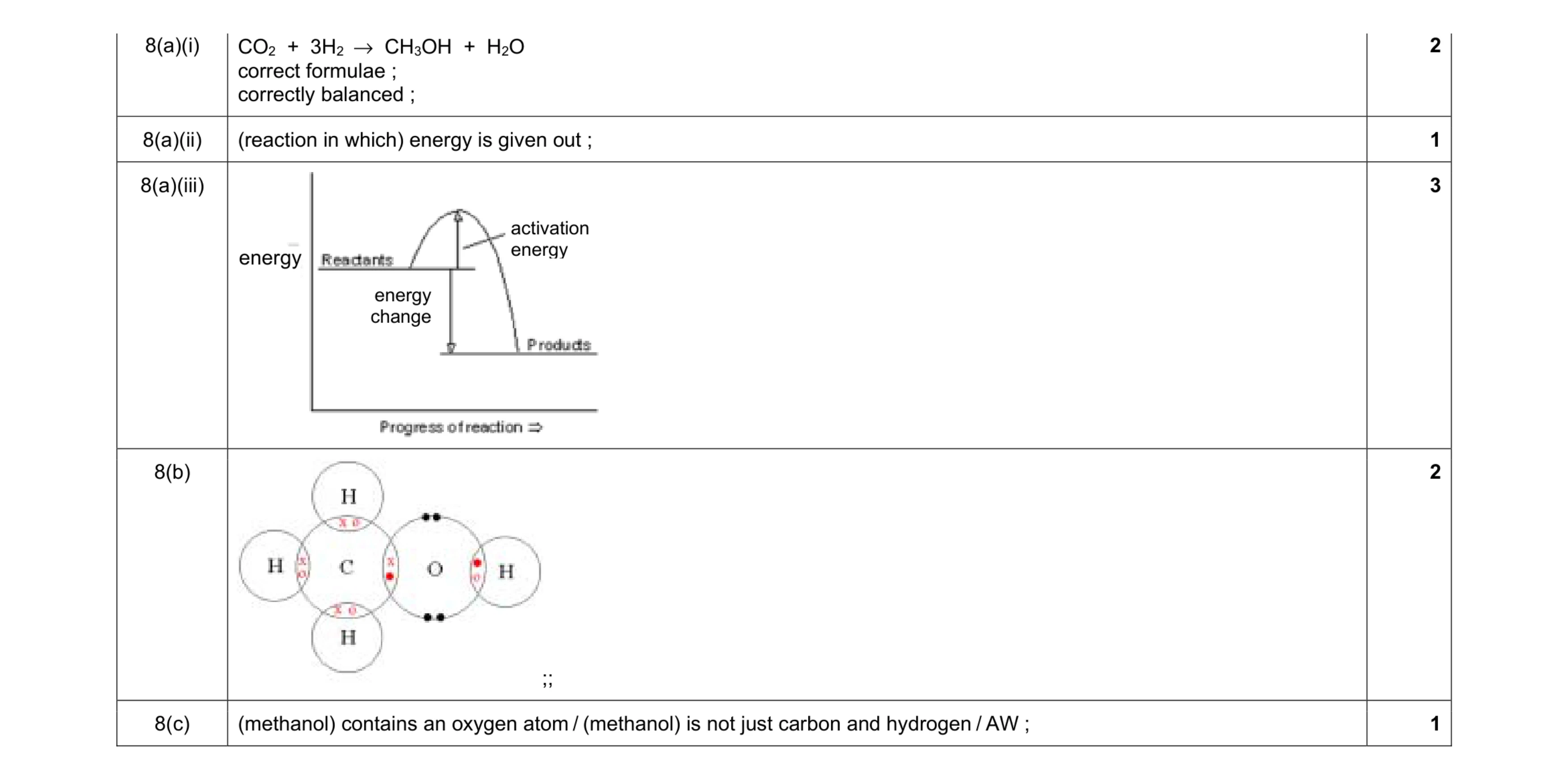 Mark scheme for question 8