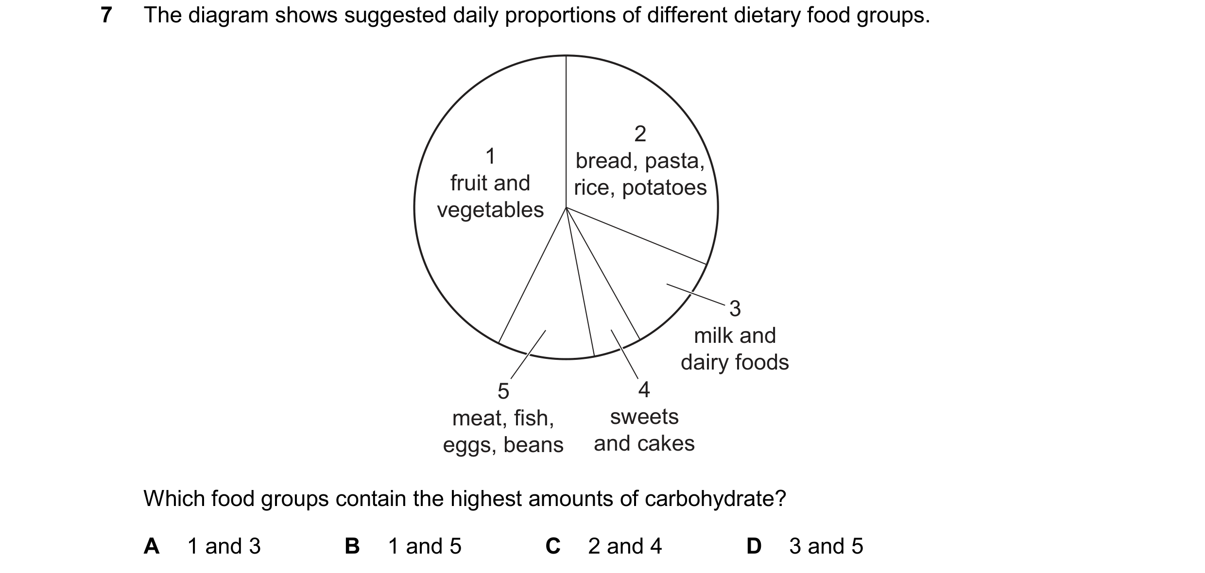 Question 42: The diagram shows suggested daily proportions of different dietary food groups. 2 1 bread, pasta, fruit and rice, potatoes vegetables 3 mil…