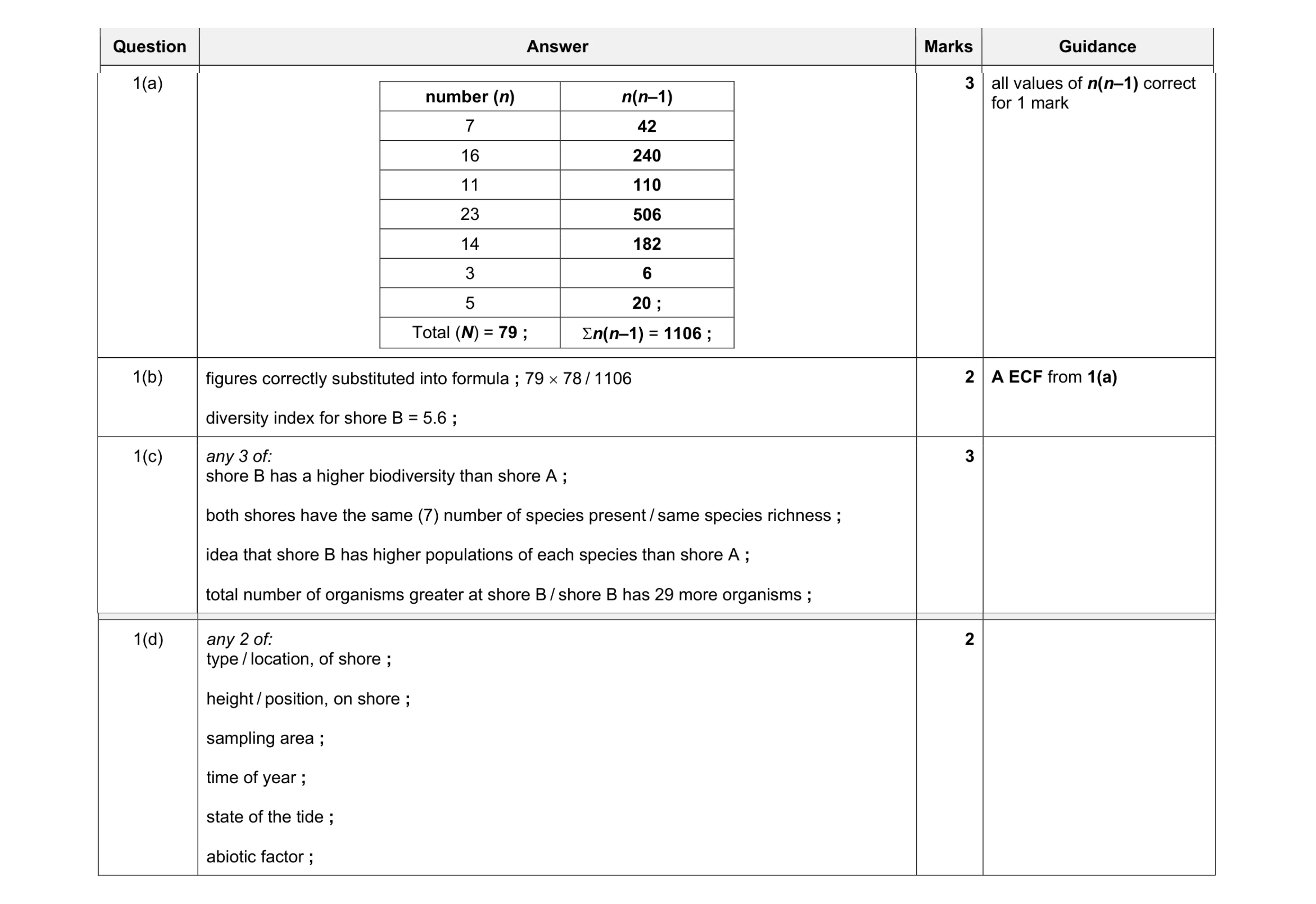 Mark scheme for question 3