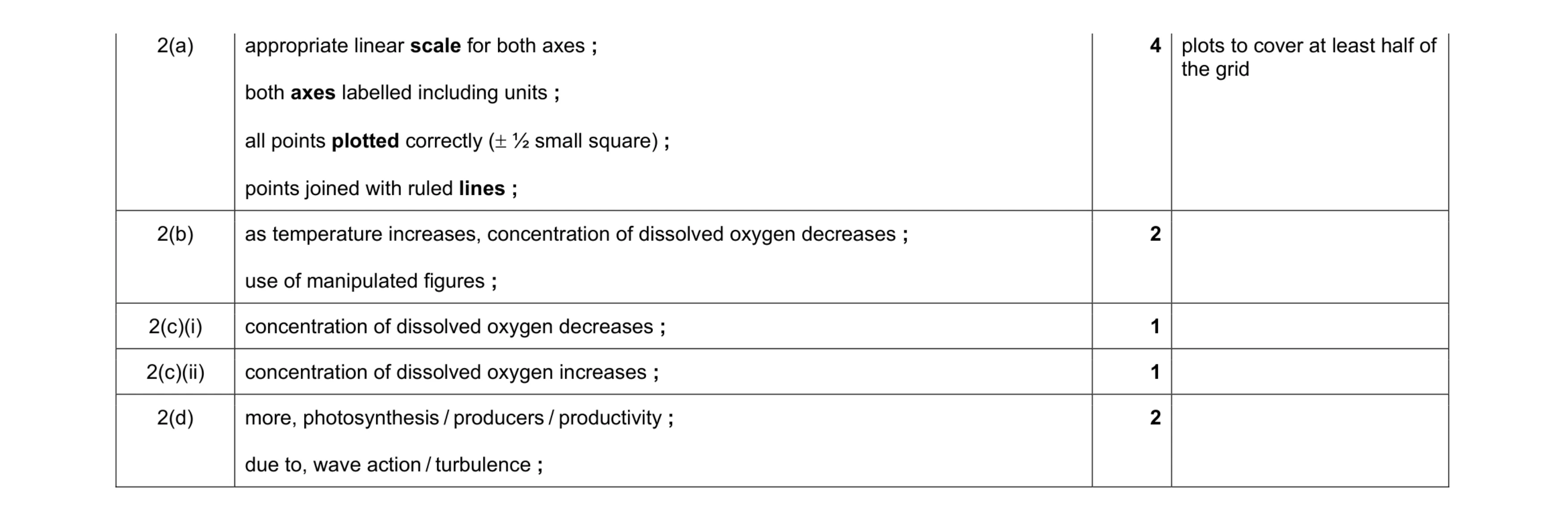 Mark scheme for question 1