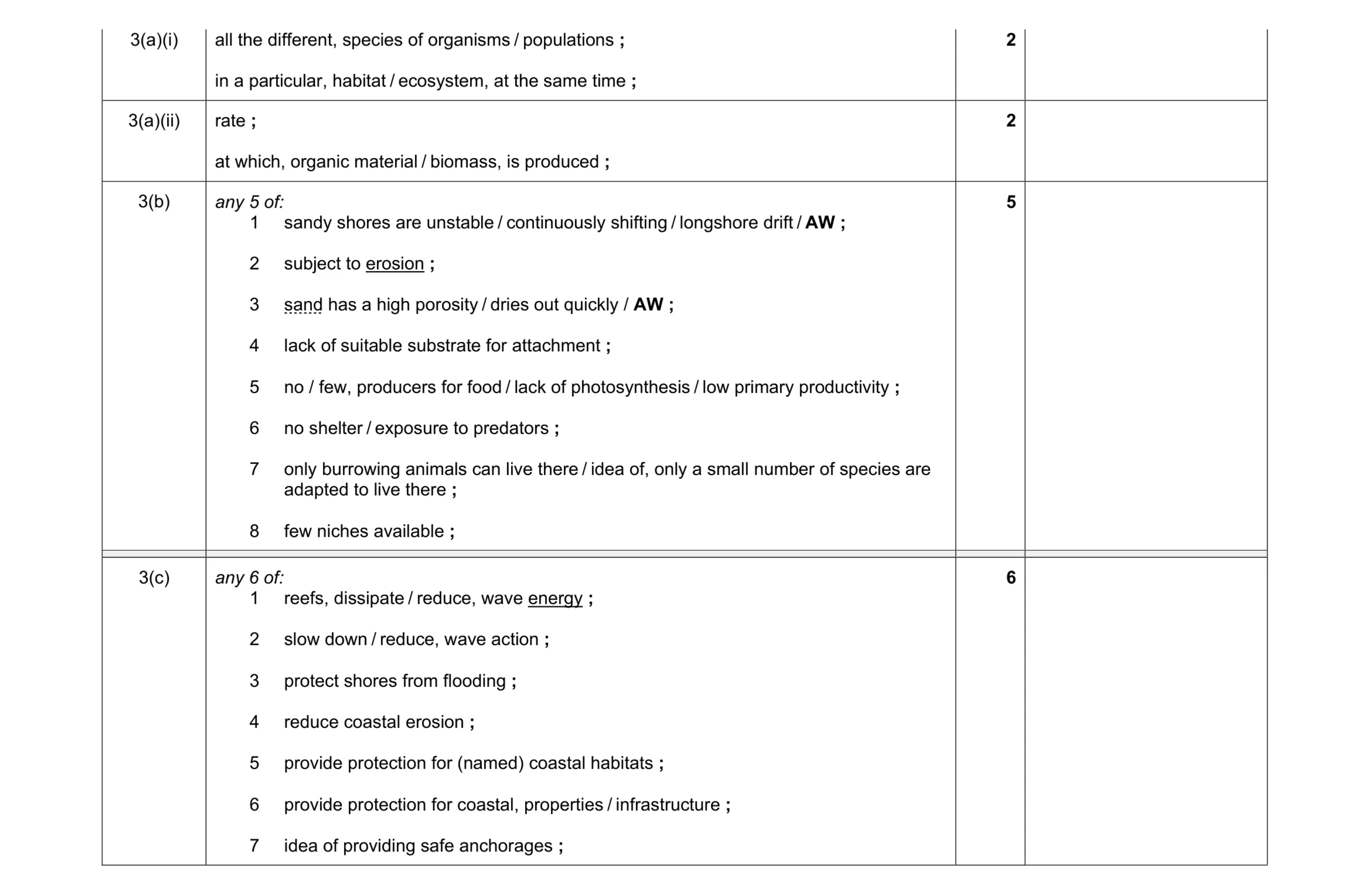 Mark scheme for question 1