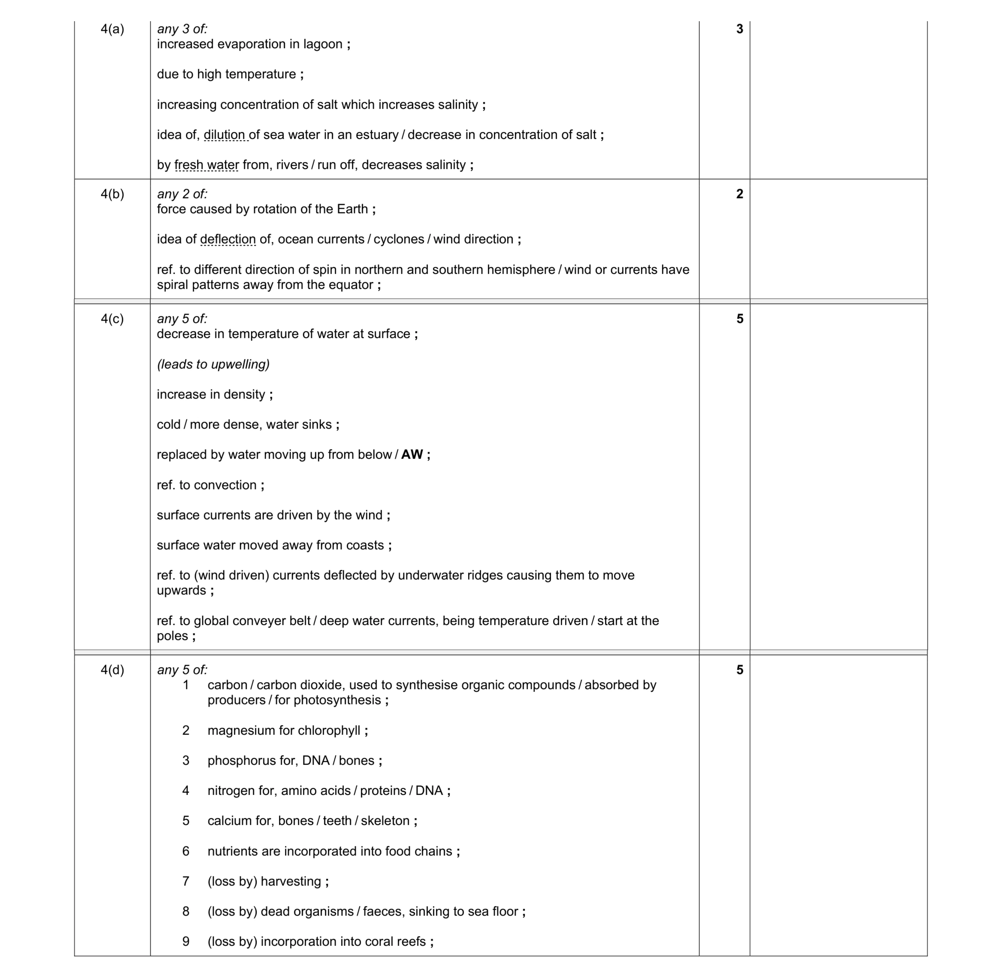 Mark scheme for question 1