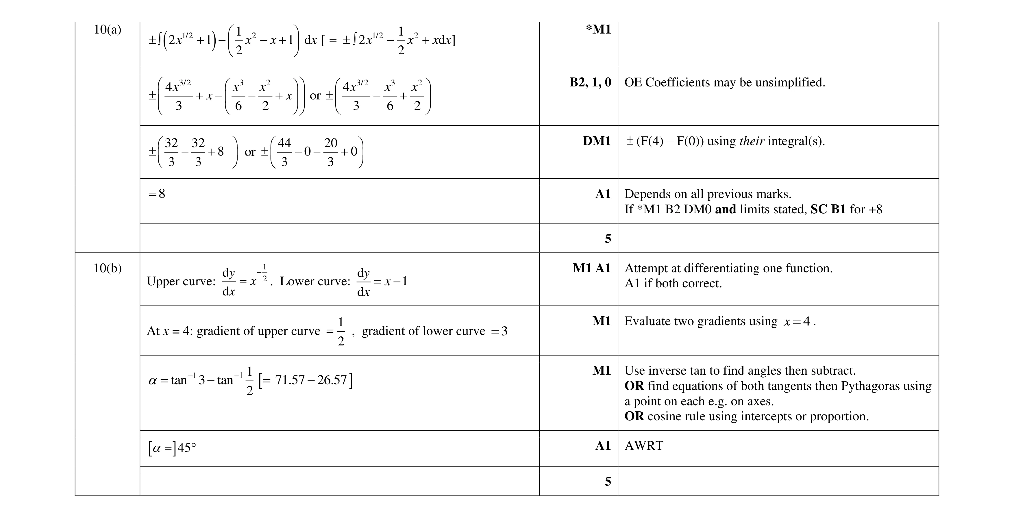Mark scheme for question 91