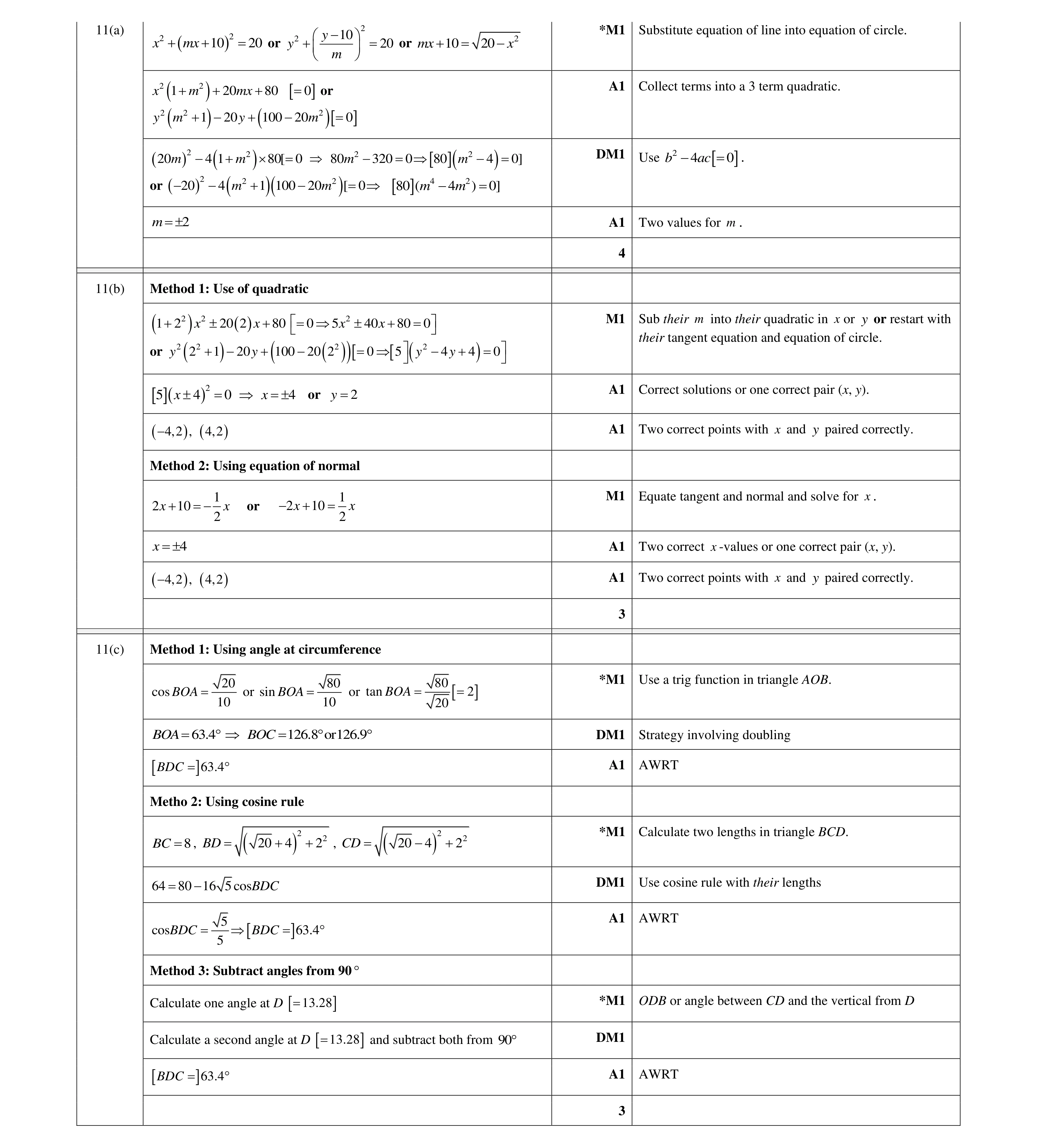Mark scheme for question 84