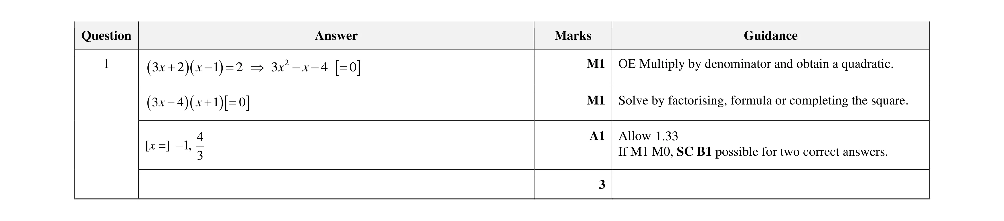 Mark scheme for question 58