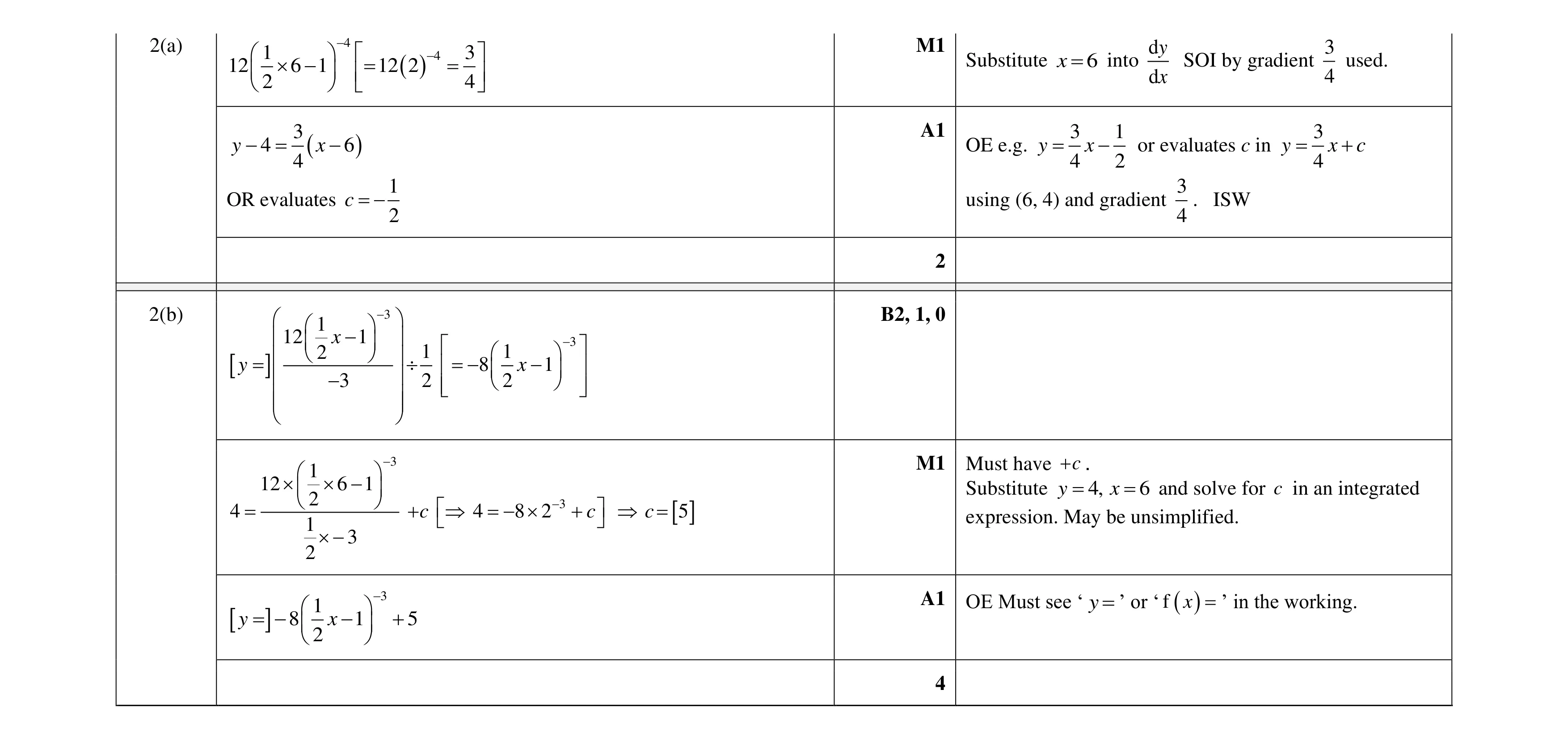 Mark scheme for question 95