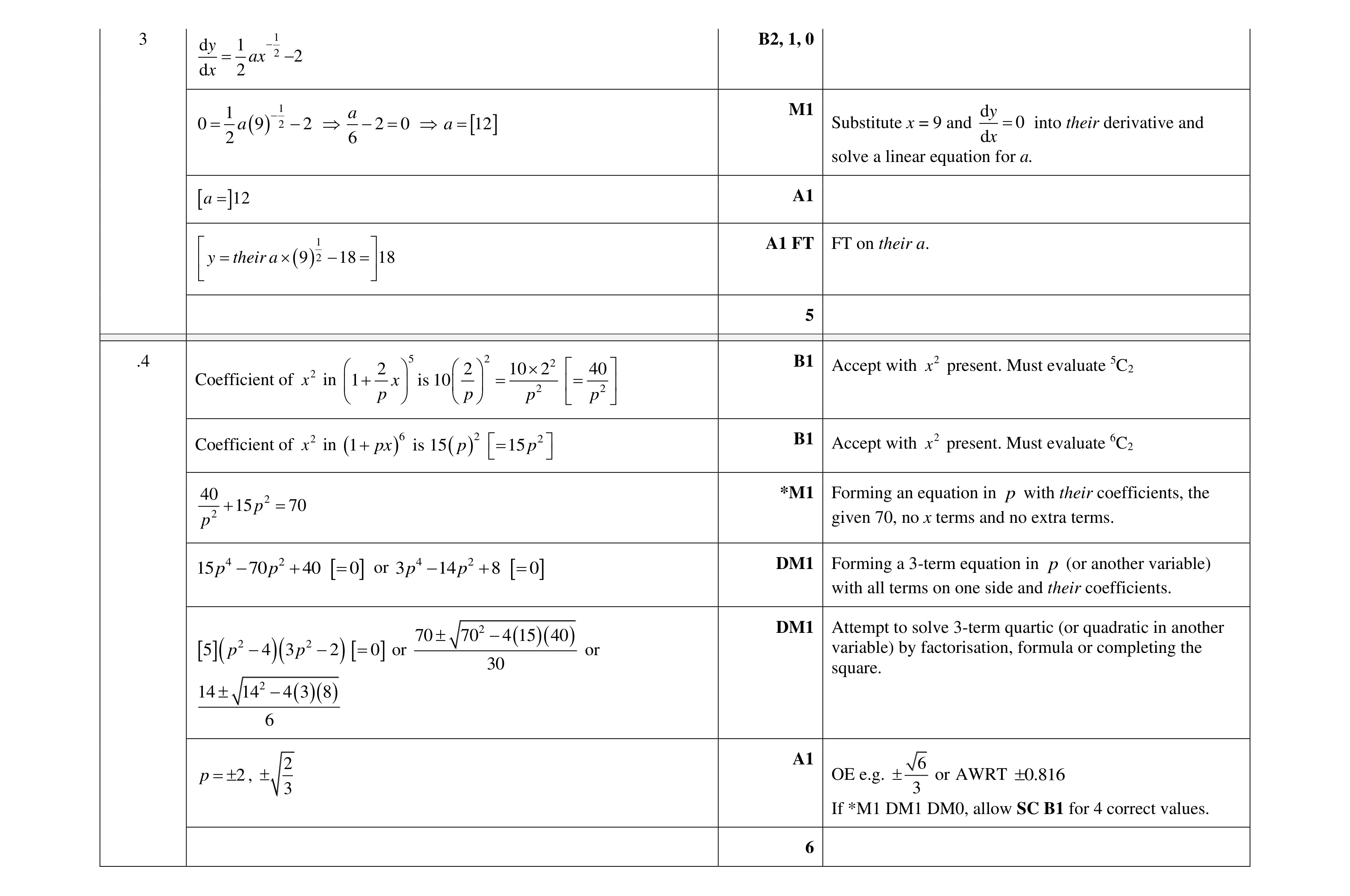 Mark scheme for question 96