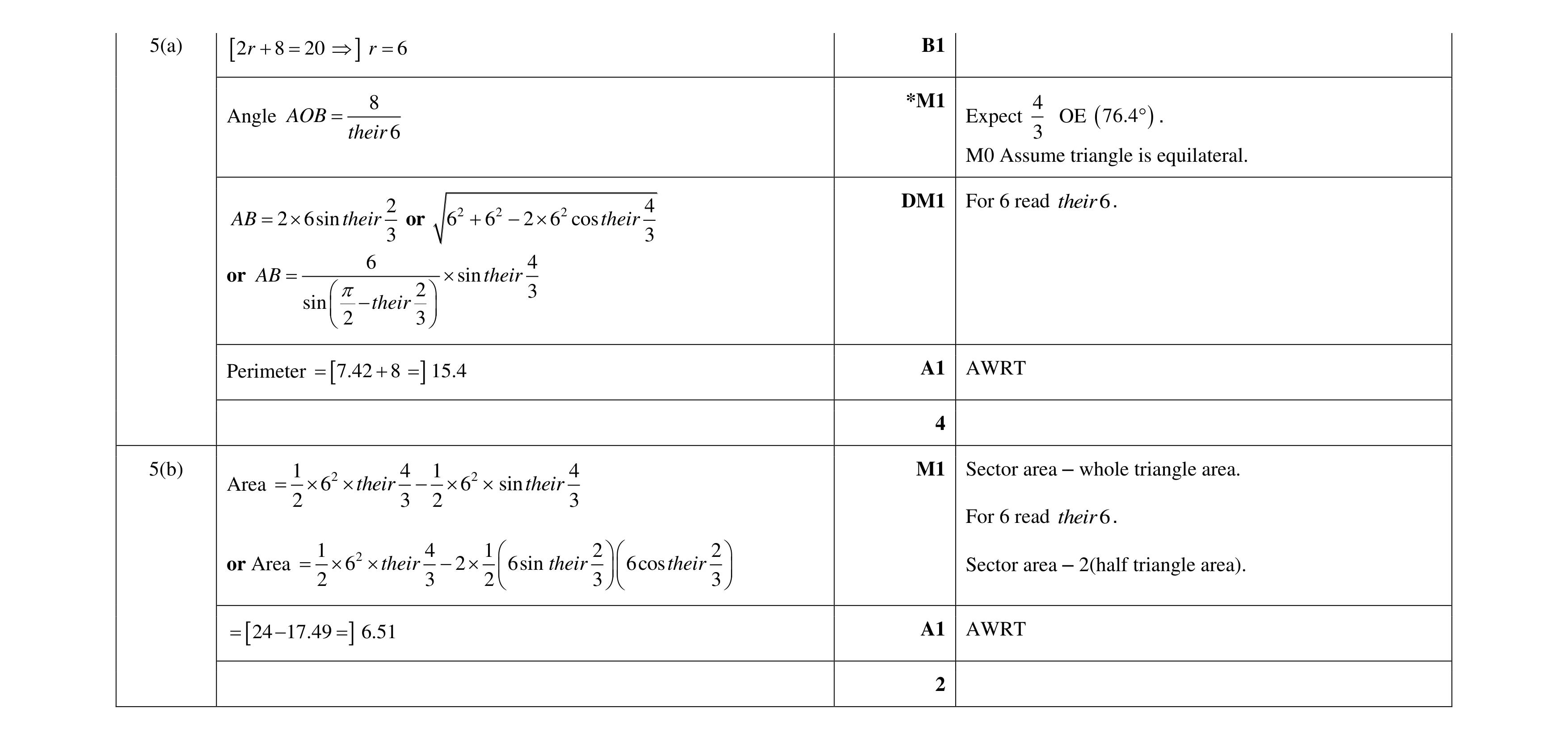 Mark scheme for question 55