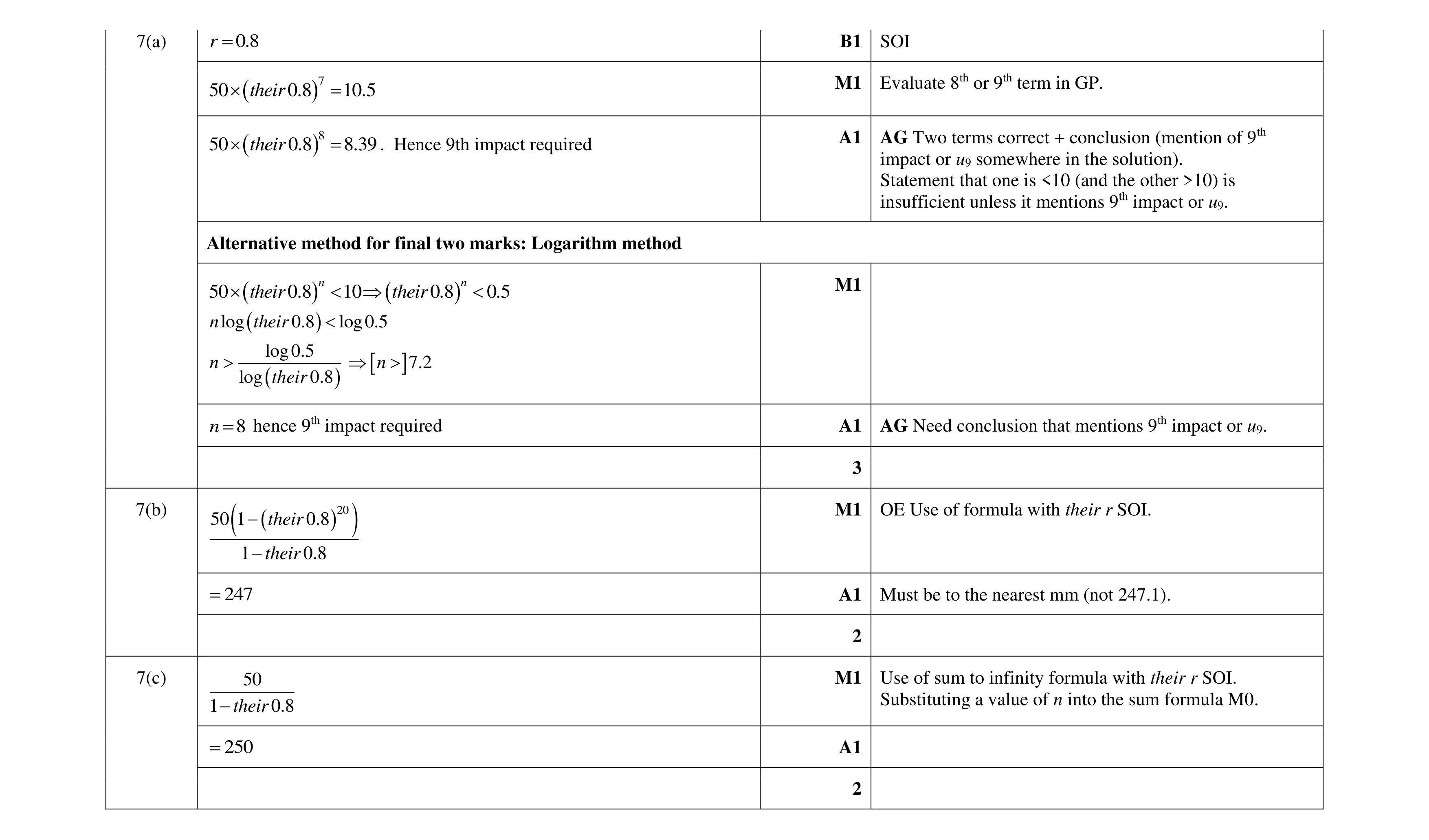 Mark scheme for question 92