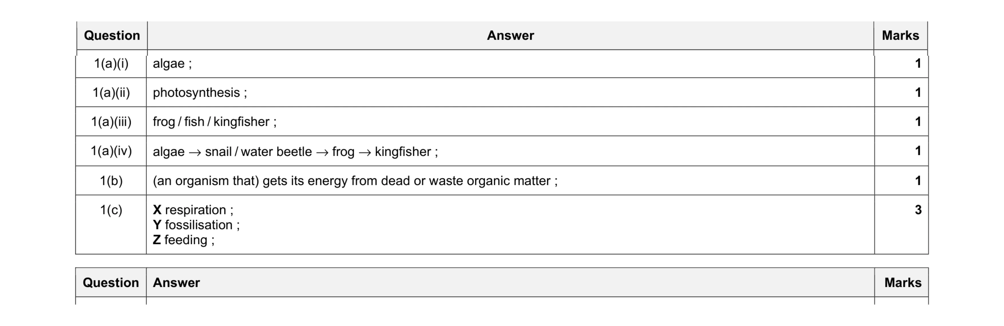 Mark scheme for question 3
