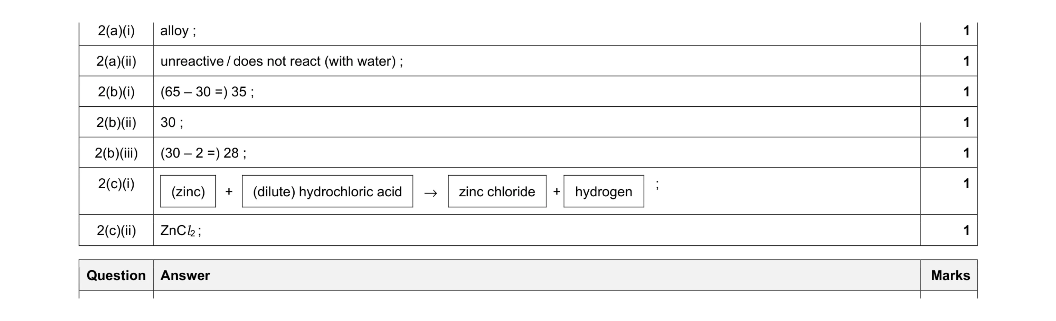 Mark scheme for question 14