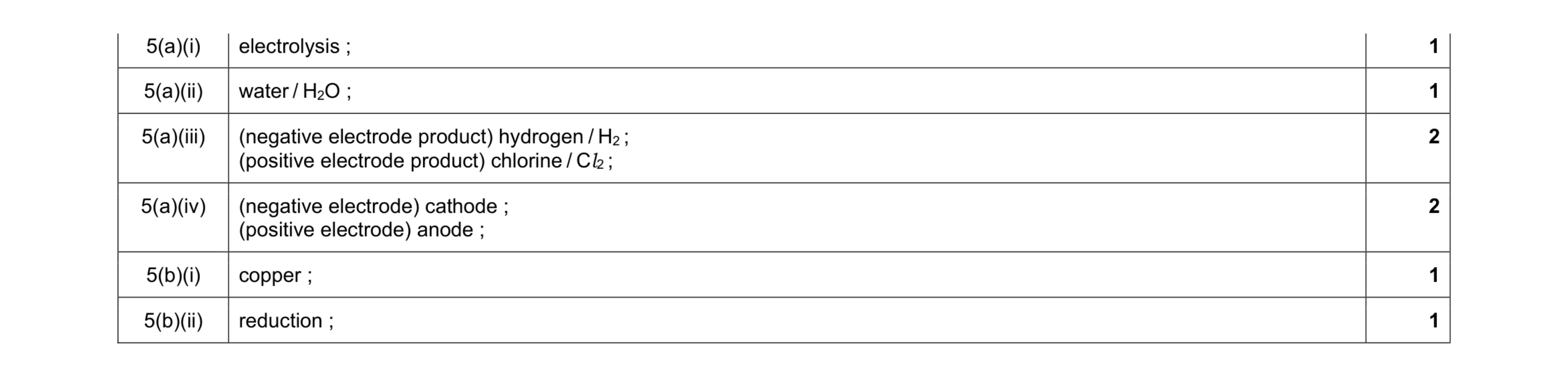 Mark scheme for question 13