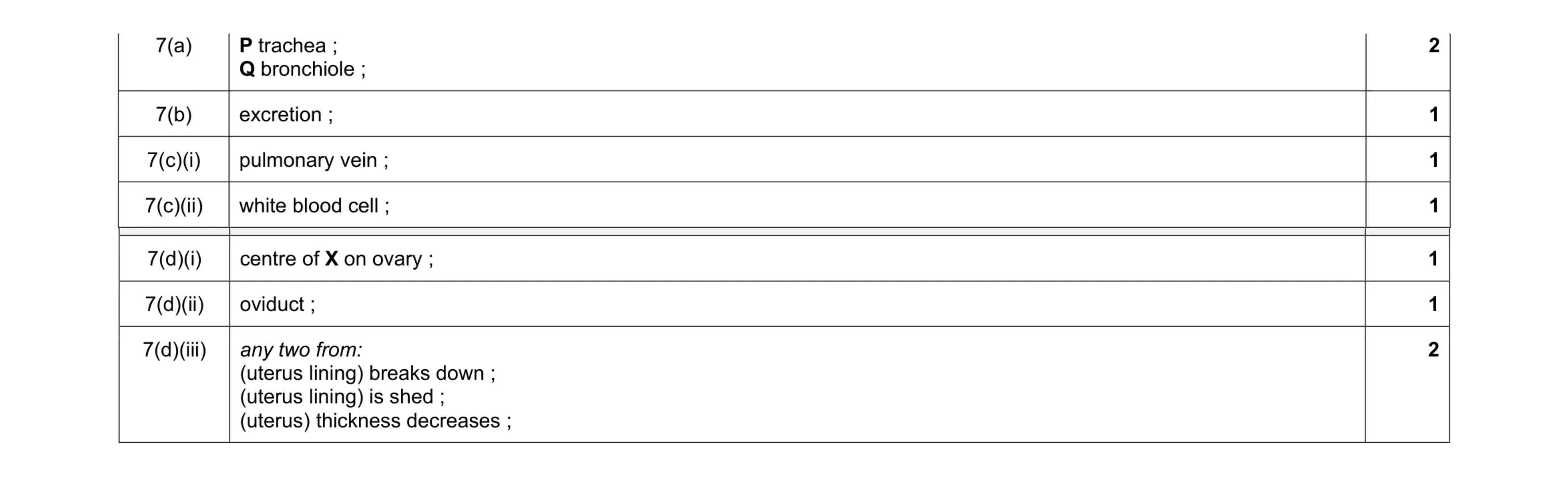Mark scheme for question 7