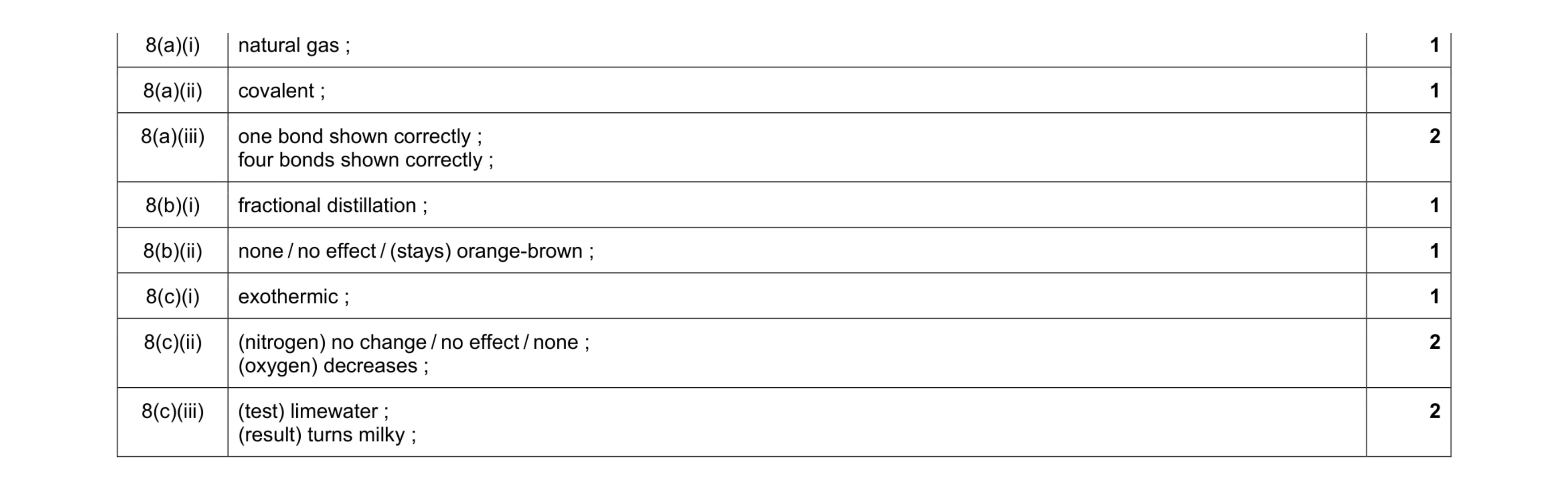 Mark scheme for question 12