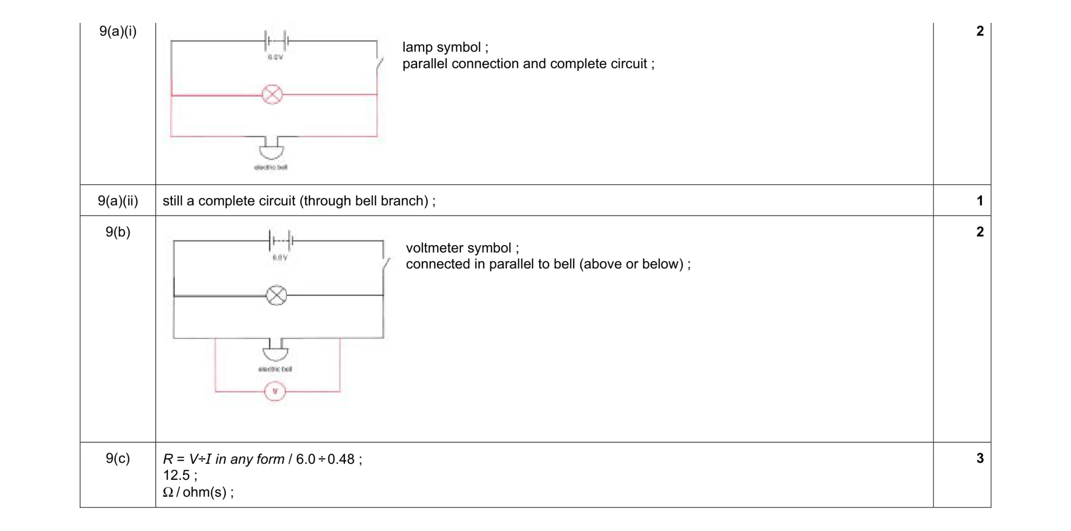 Mark scheme for question 12