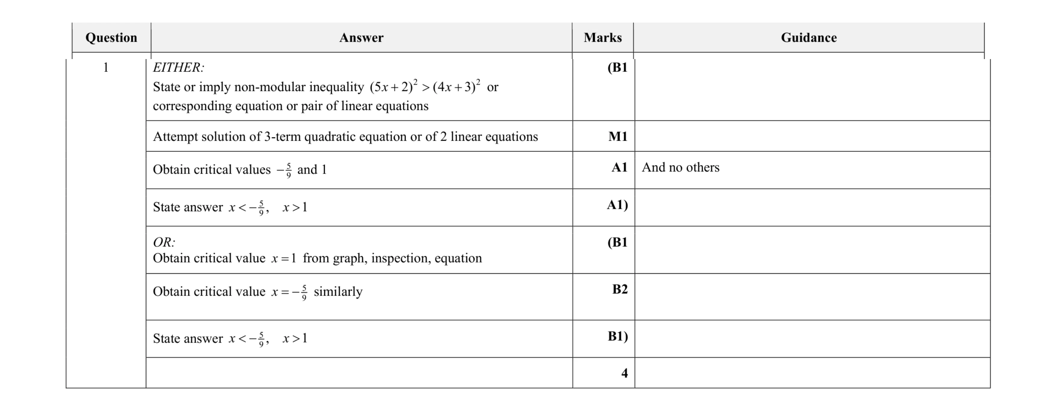 Mark scheme for question 60