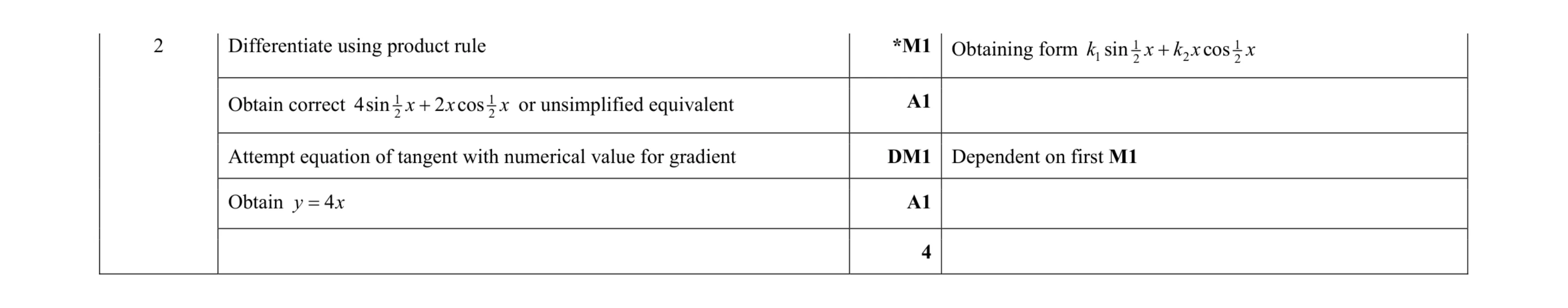 Mark scheme for question 59