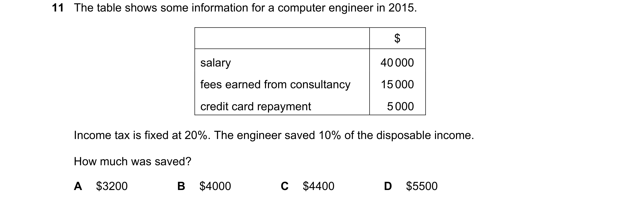 Question 50: The table shows some information for a computer engineer in 2015. $ salary 40 000 fees earned from consultancy 15 000 credit card repayment…