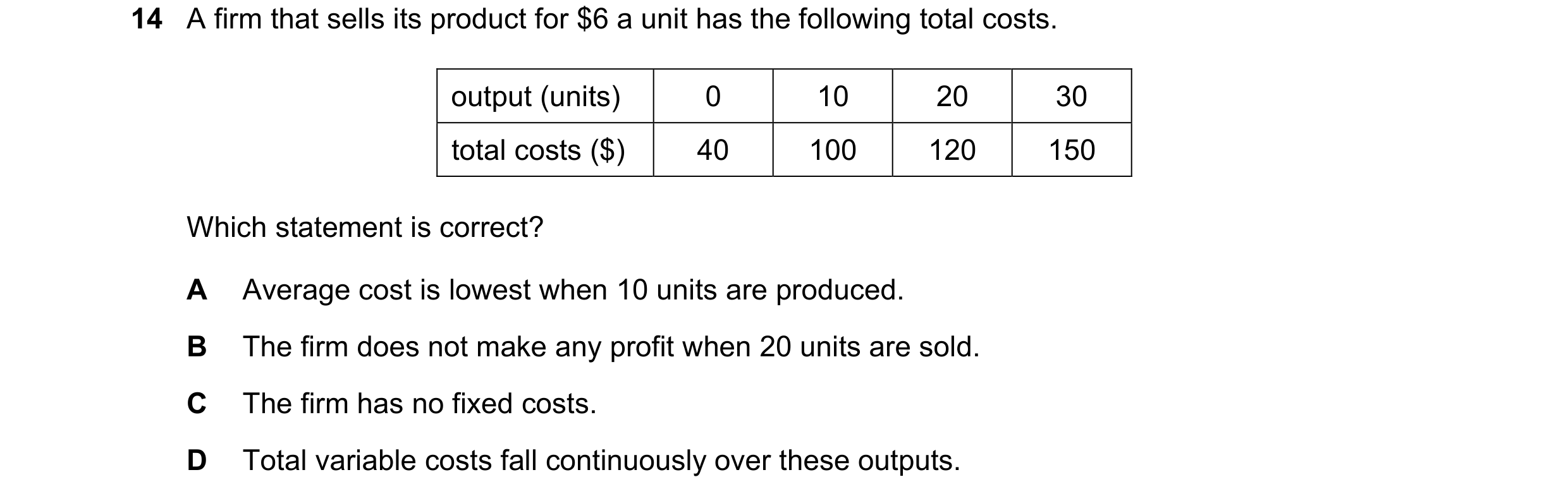 Question 155: A firm that sells its product for $6 a unit has the following total costs. output (units) 0 10 20 30 total costs ($) 40 100 120 150 Which s…