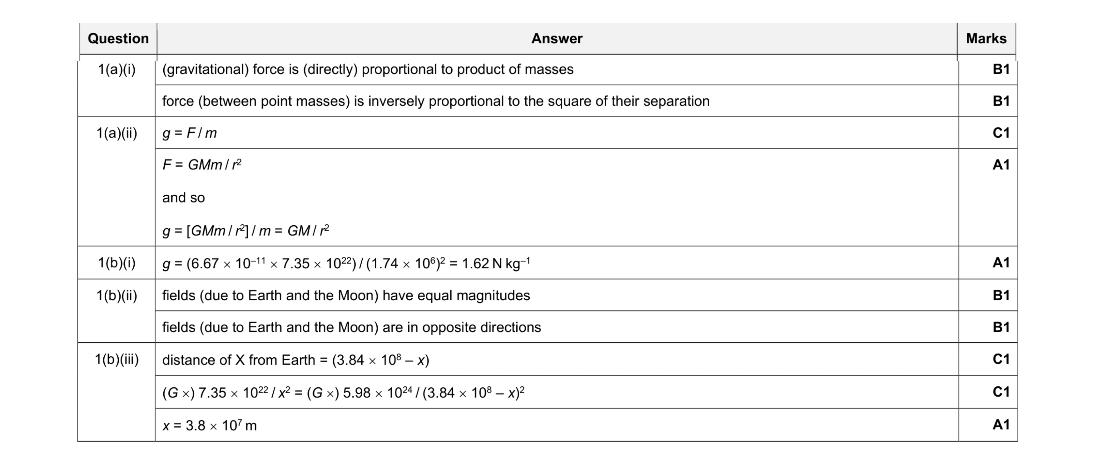 Mark scheme for question 17