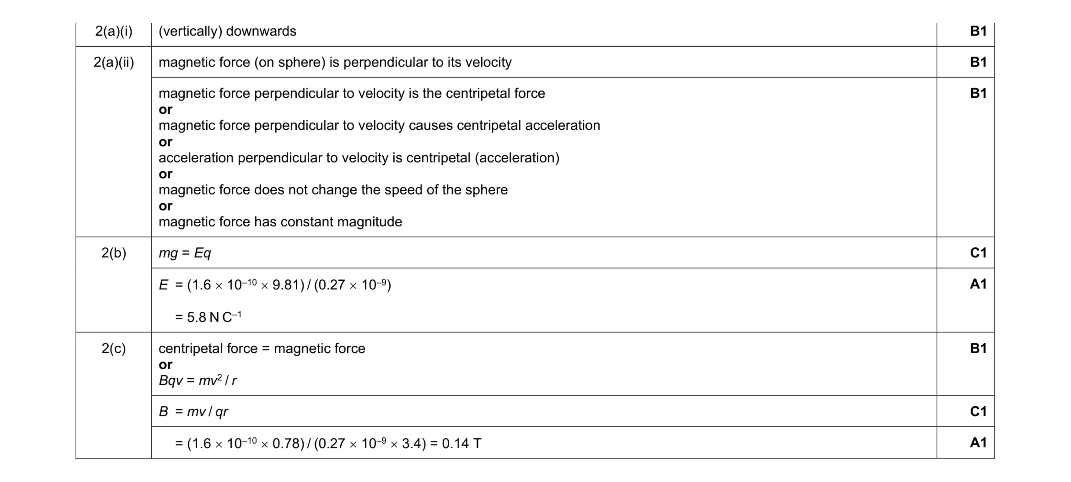 Mark scheme for question 7