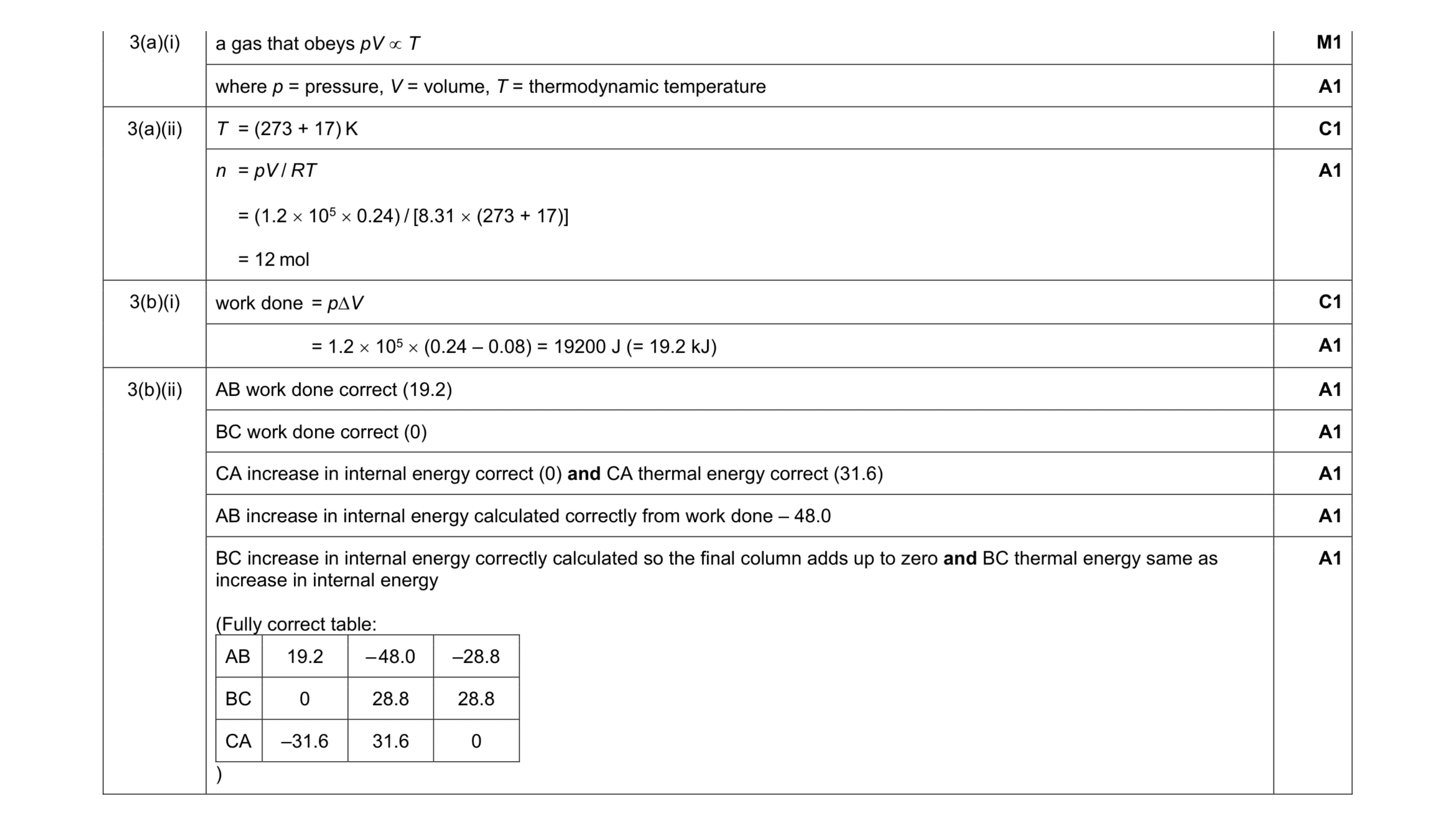 Mark scheme for question 15