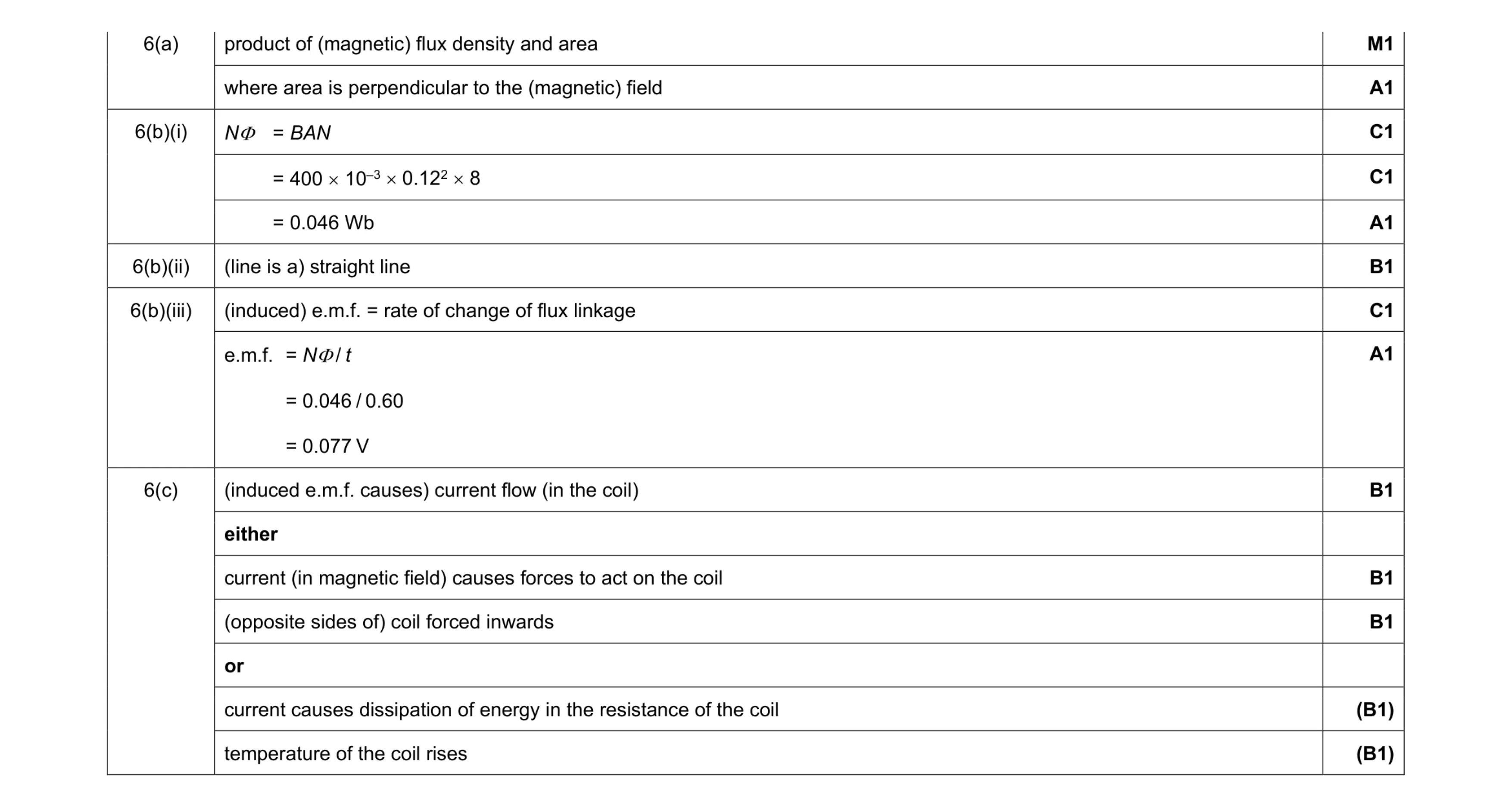 Mark scheme for question 34