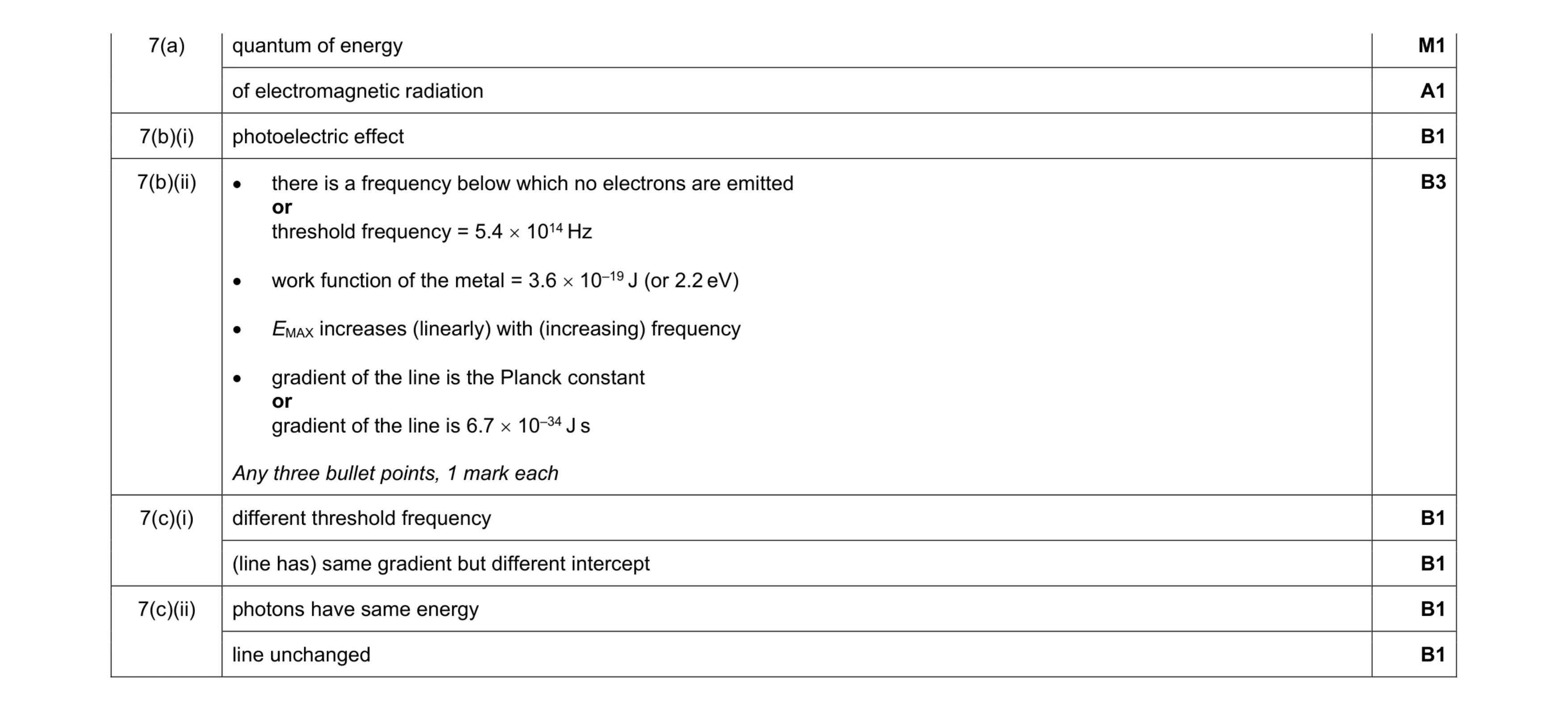 Mark scheme for question 16