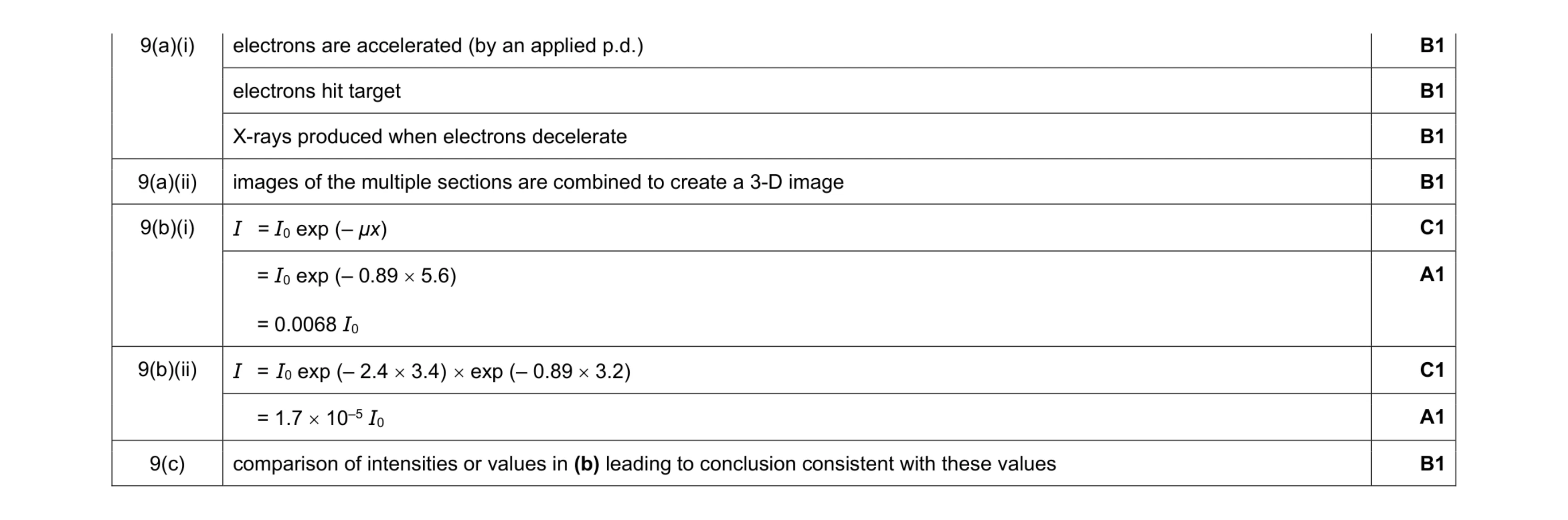 Mark scheme for question 7
