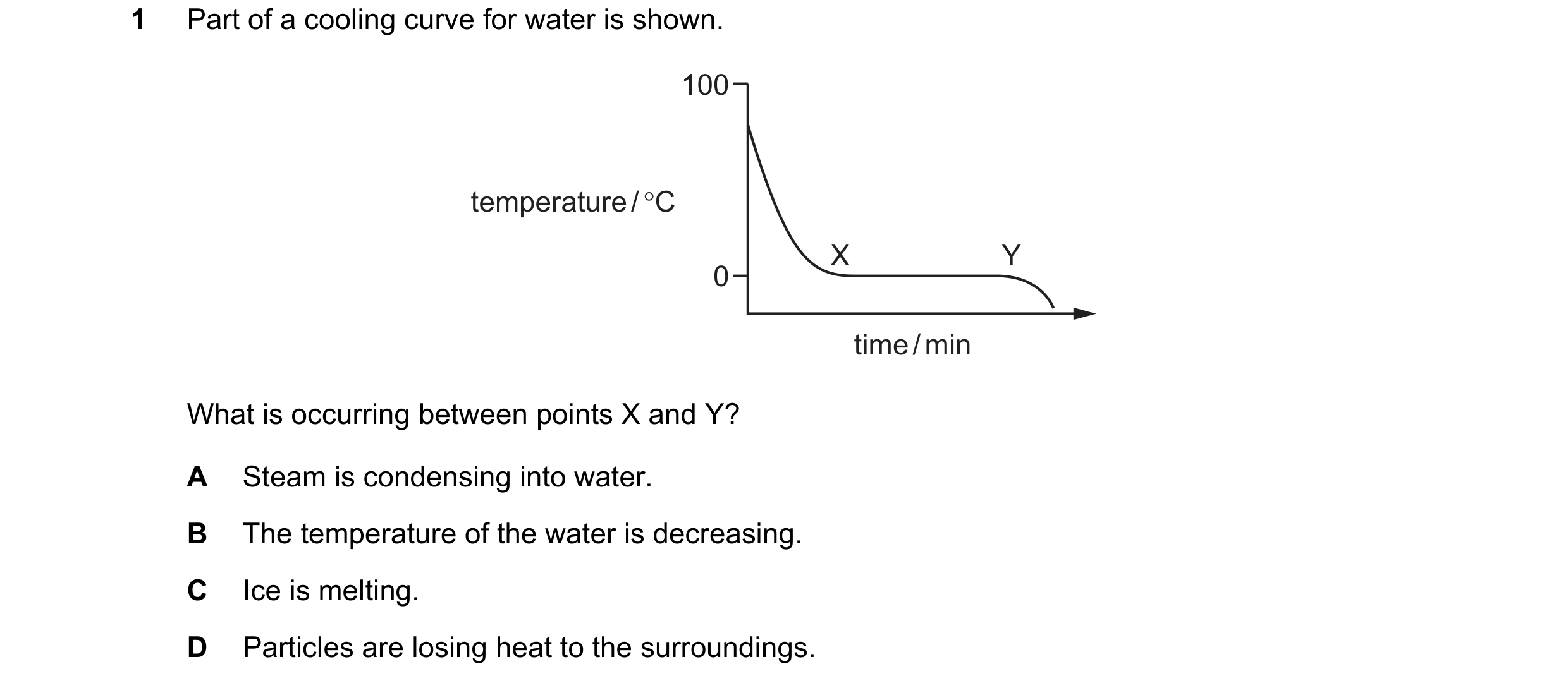 Question 7: Part of a cooling curve for water is shown.

100

temperature /°C

time/min

What is occurring between points X and Y?

A Steam is condensi…