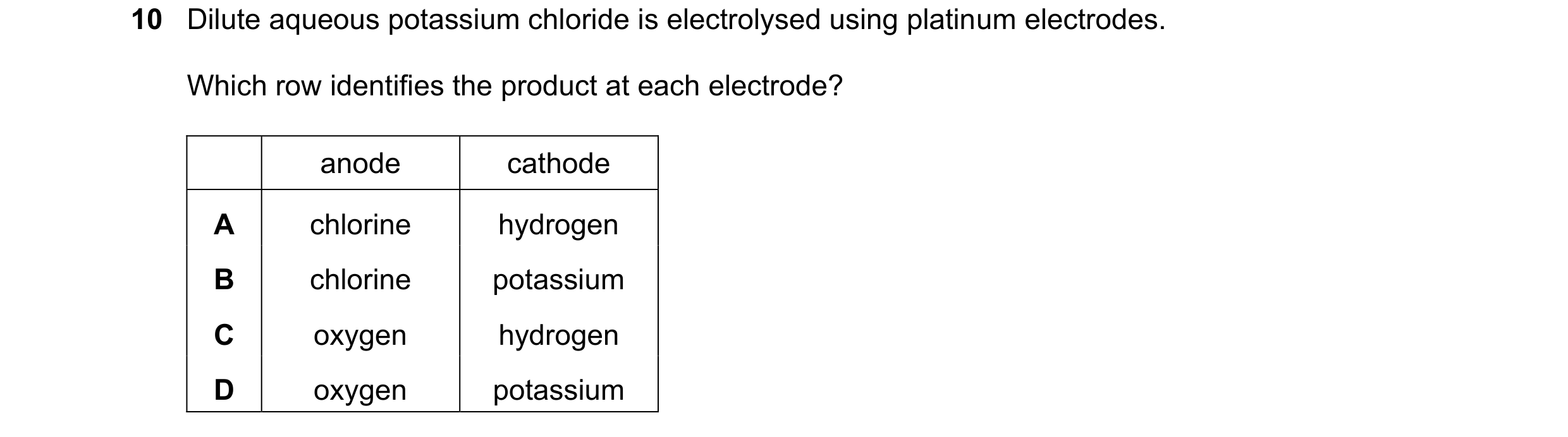 Question 33: Dilute aqueous potassium chloride is electrolysed using platinum electrodes. Which row identifies the product at each electrode? anode cath…