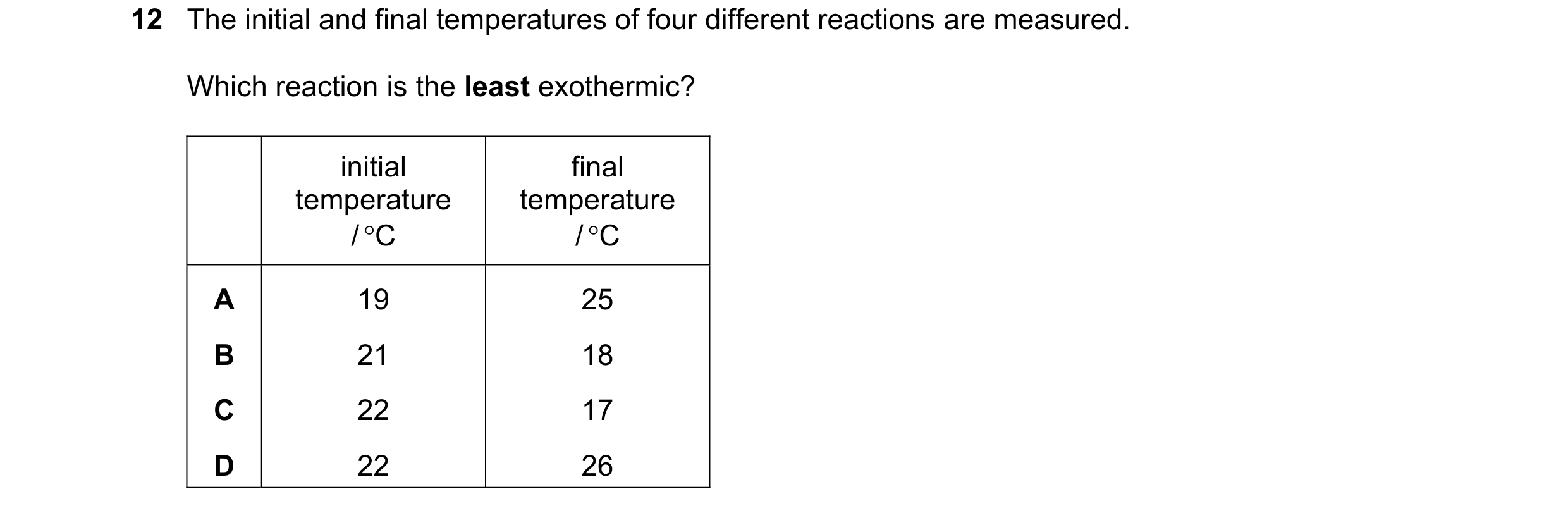 Question 27: The initial and final temperatures of four different reactions are measured. Which reaction is the least exothermic? initial final temperat…