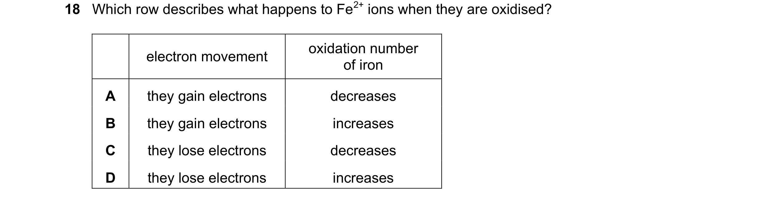 Question 31: Which row describes what happens to Fe2+ ions when they are oxidised? oxidation number electron movement of iron A they gain electrons decr…