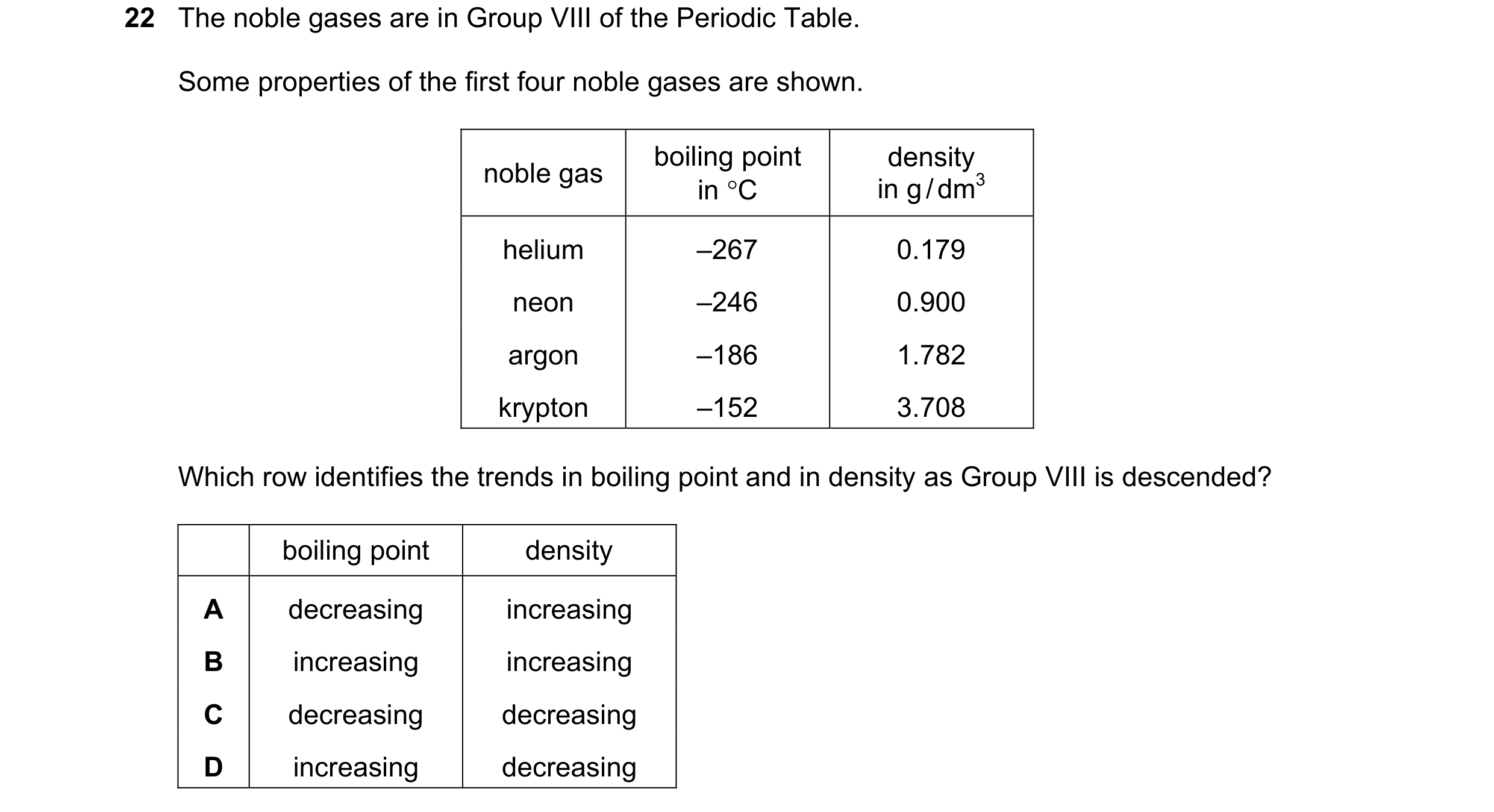 Question 11: The noble gases are in Group VIII of the Periodic Table. Some properties of the first four noble gases are shown. boiling point density nob…