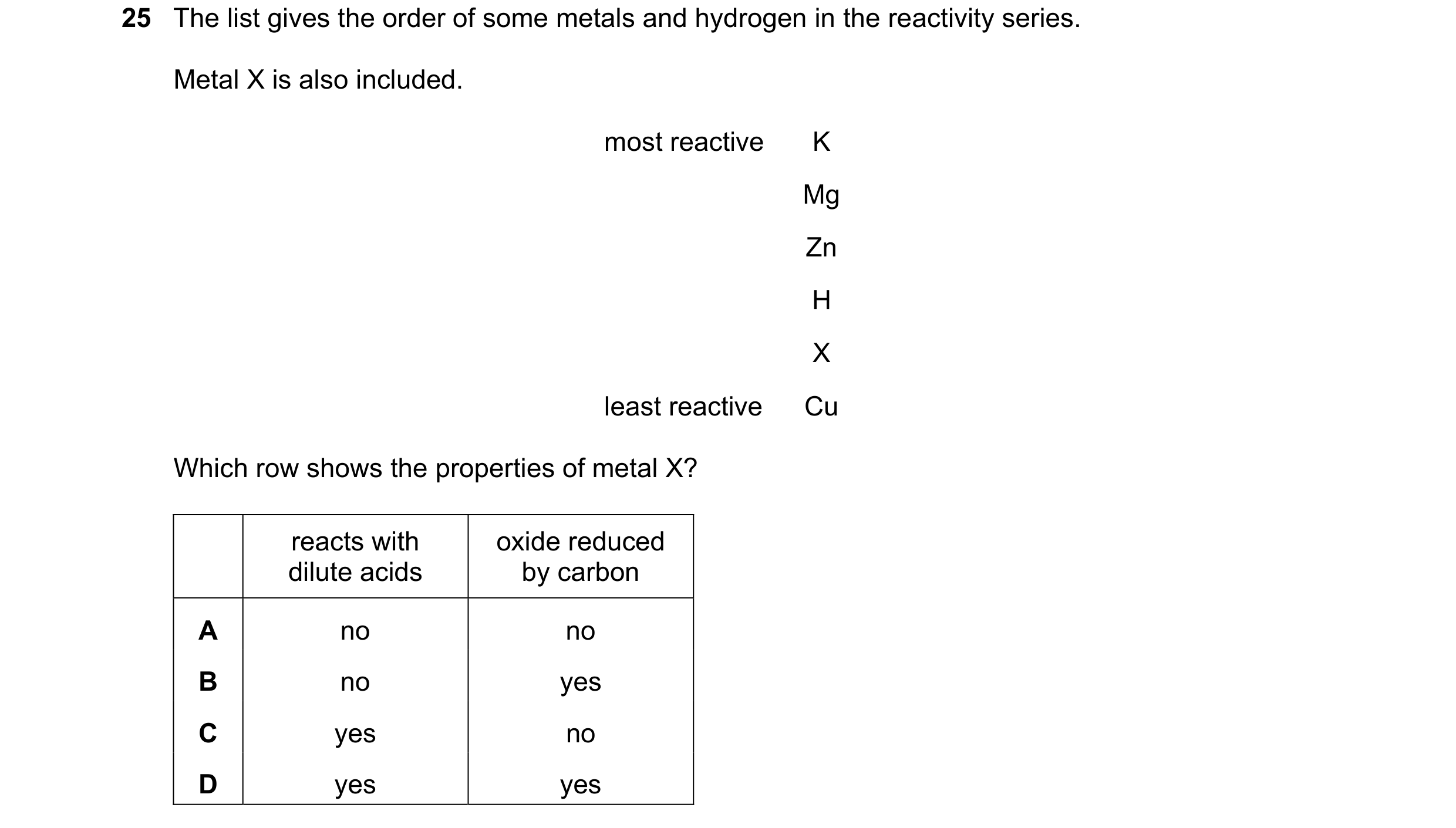Question 22: The list gives the order of some metals and hydrogen in the reactivity series. Metal X is also included. most reactive K Mg Zn H X least re…