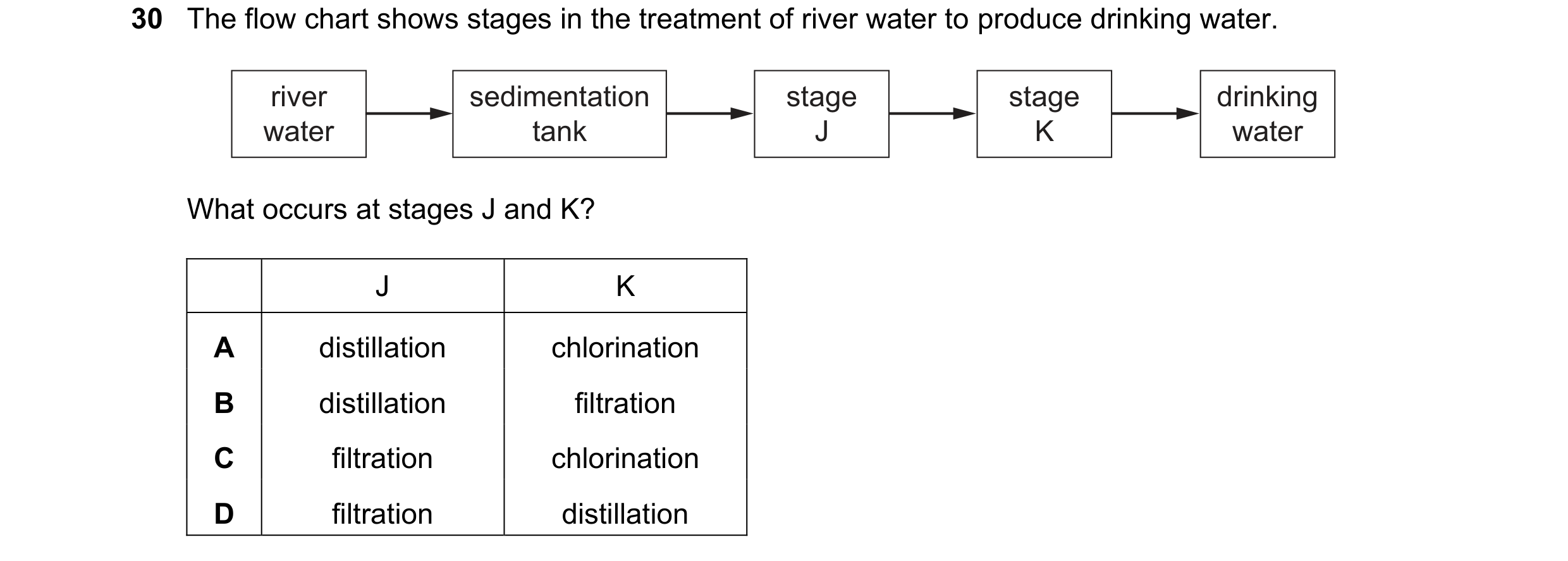 Question 11: The flow chart shows stages in the treatment of river water to produce drinking water. river sedimentation stage stage drinking water tank …