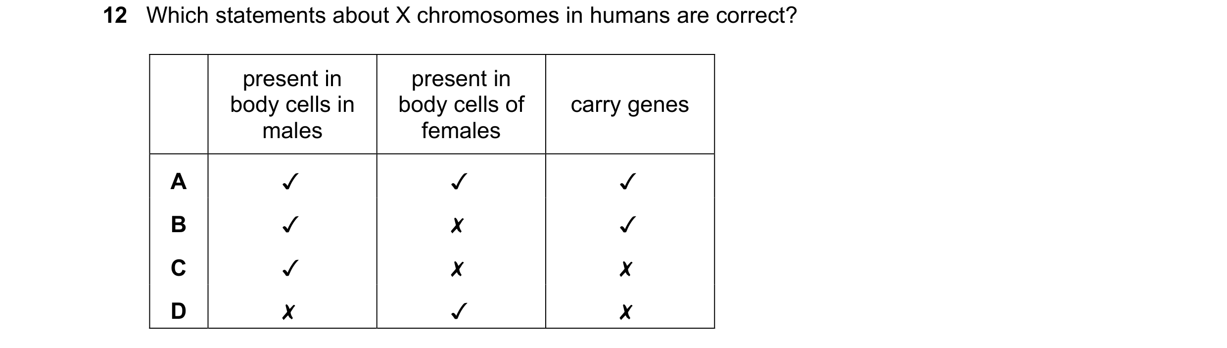 Question 11: Which statements about X chromosomes in humans are correct?

present in present in
body cells in body cells of carry genes
males females
A …