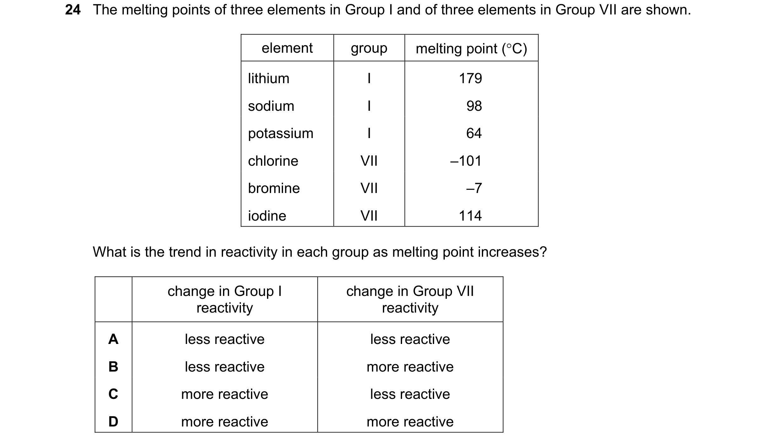 Question 29: The melting points of three elements in Group I and of three elements in Group VII are shown. element group melting point (°C) lithium I 17…