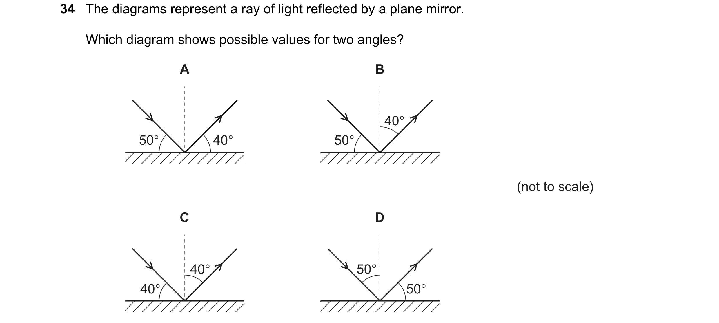 Question 51: The diagrams represent a ray of light reflected by a plane mirror. Which diagram shows possible values for two angles? A B 40° 50° 40° 50° …