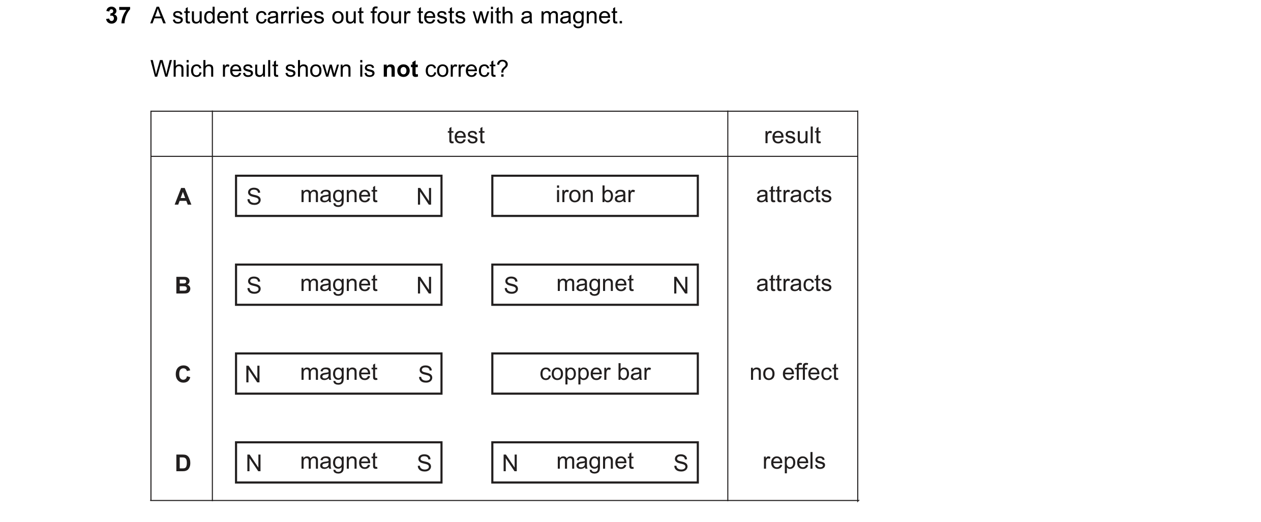 Question 35: A student carries out four tests with a magnet. Which result shown is not correct? test result A S magnet N iron bar attracts B S magnet N …