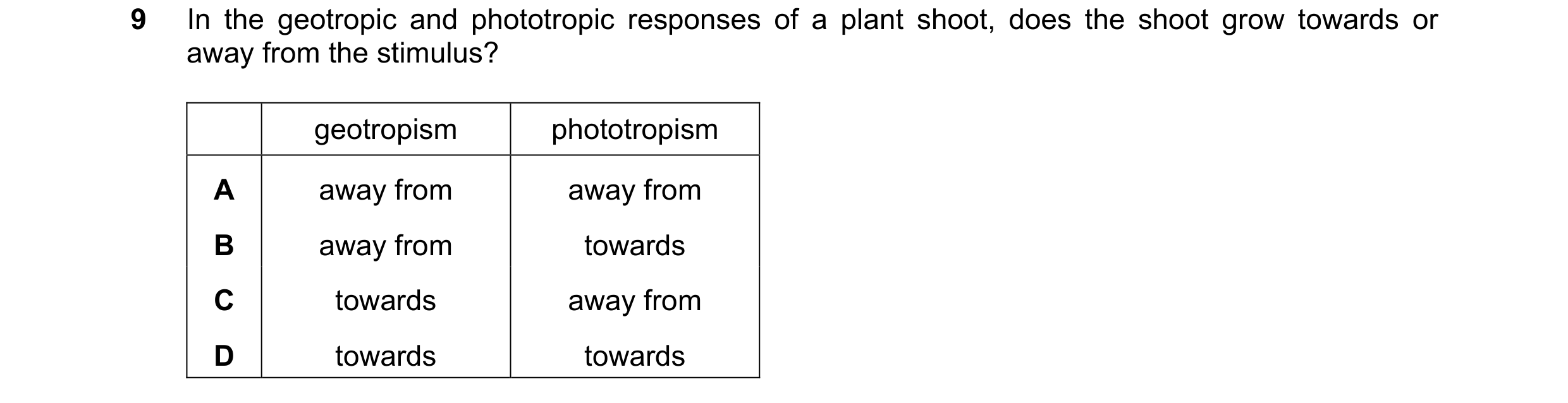 Question 51: In the geotropic and phototropic responses of a plant shoot, does the shoot grow towards or away from the stimulus? geotropism phototropism…