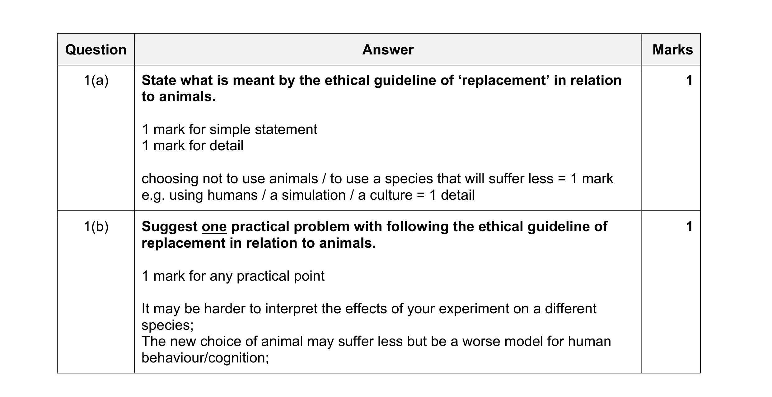 Mark scheme for question 141