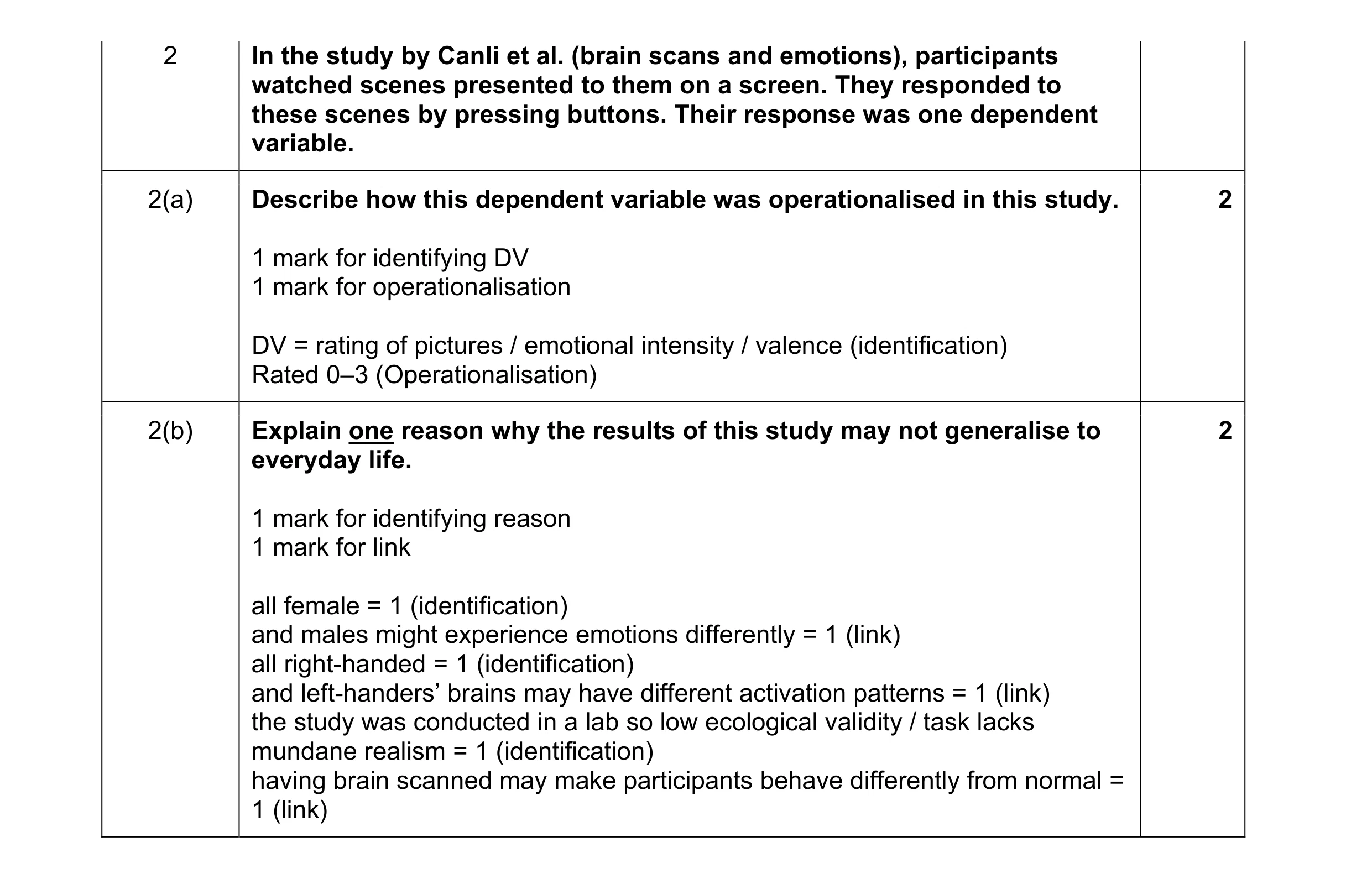 Mark scheme for question 142