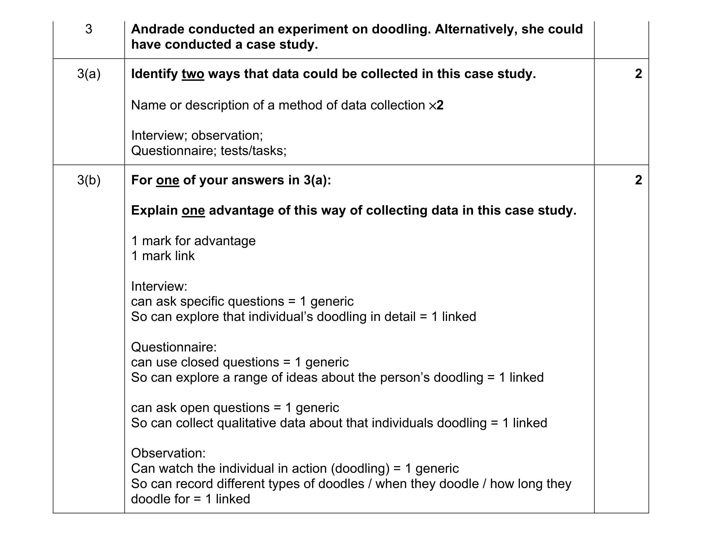 Mark scheme for question 143