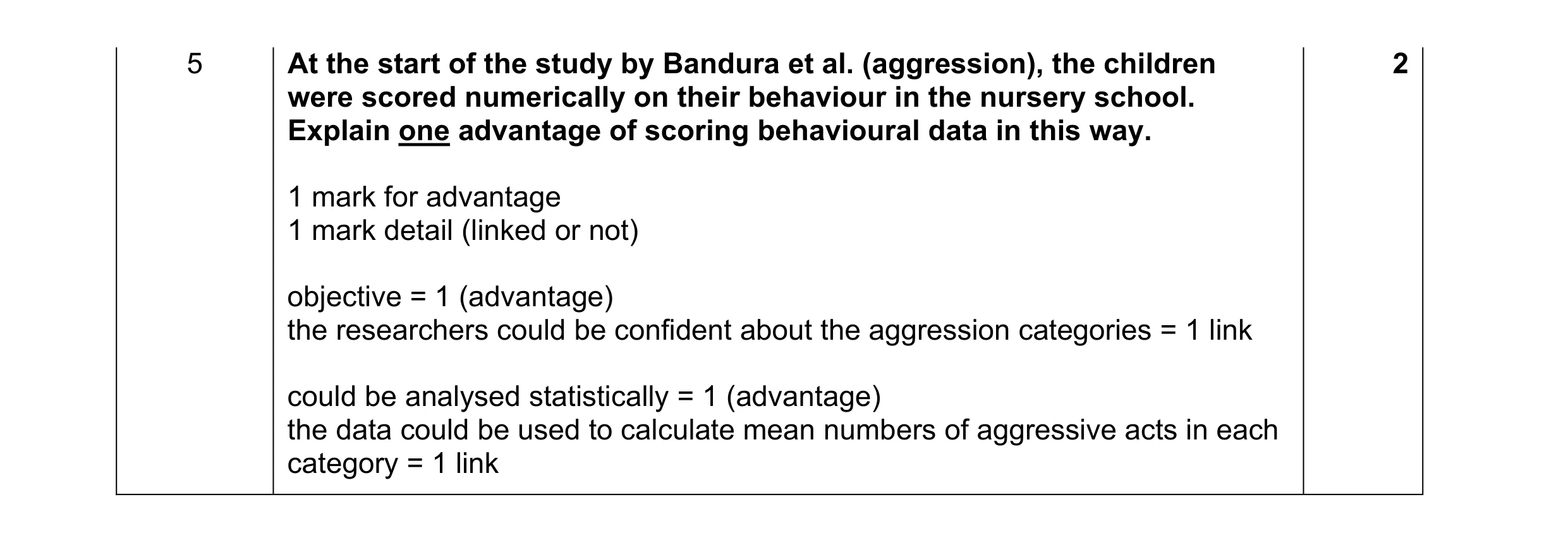 Mark scheme for question 145