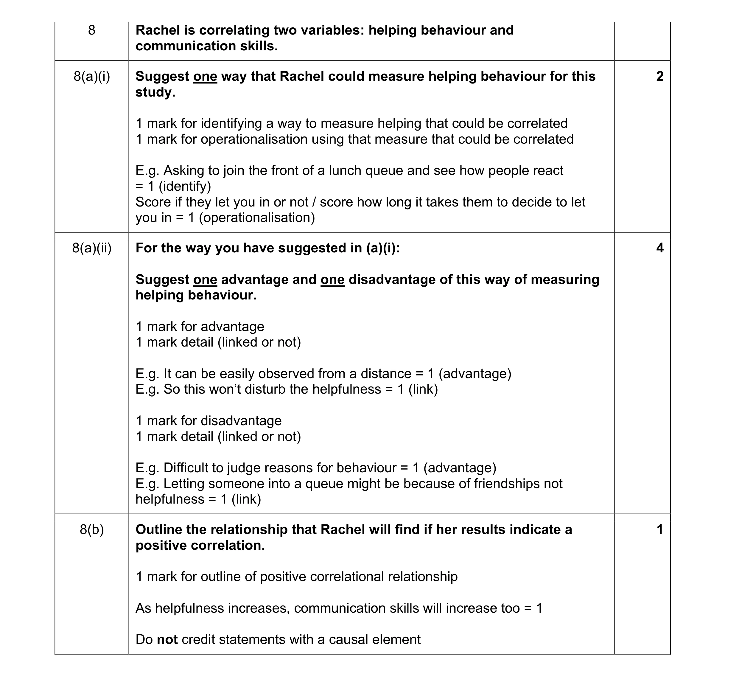 Mark scheme for question 147