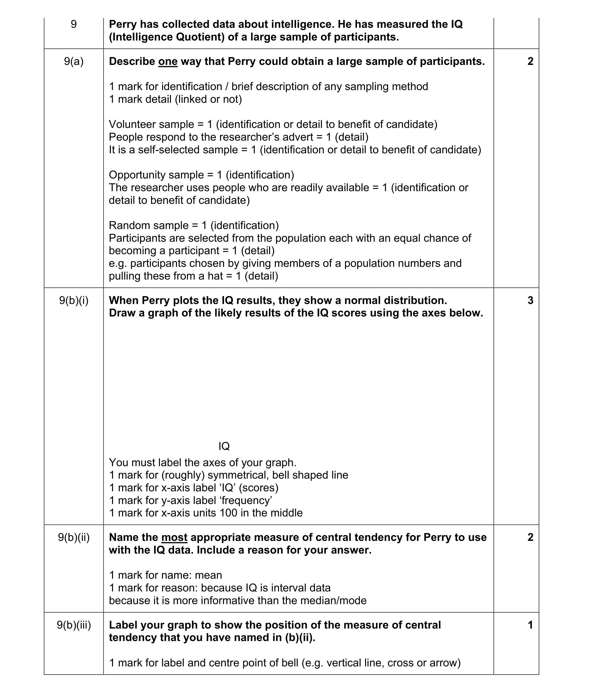 Mark scheme for question 148