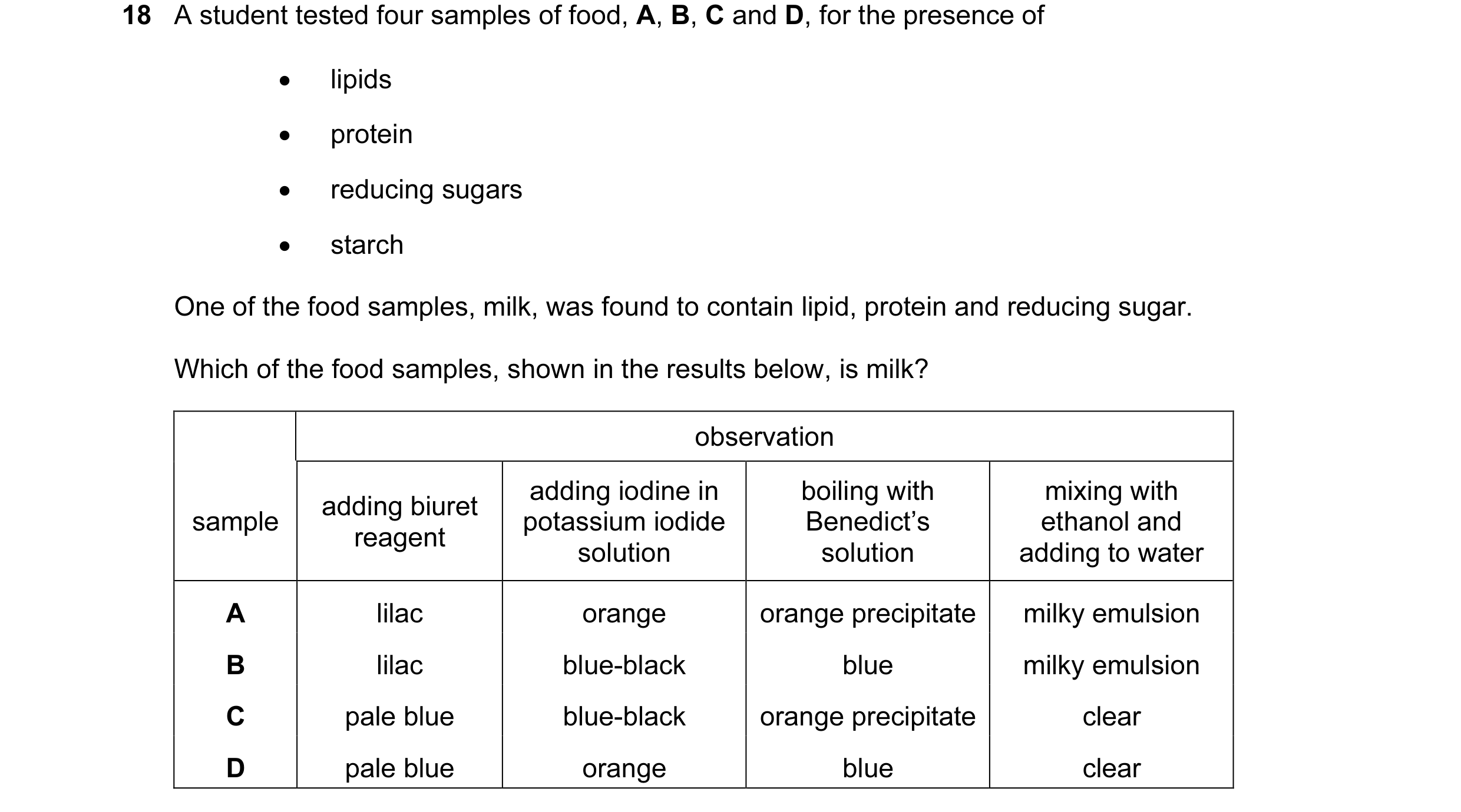 Question 10: A student tested four samples of food, A, B, C and D, for the presence of • lipids • protein • reducing sugars • starch One of the food sam…