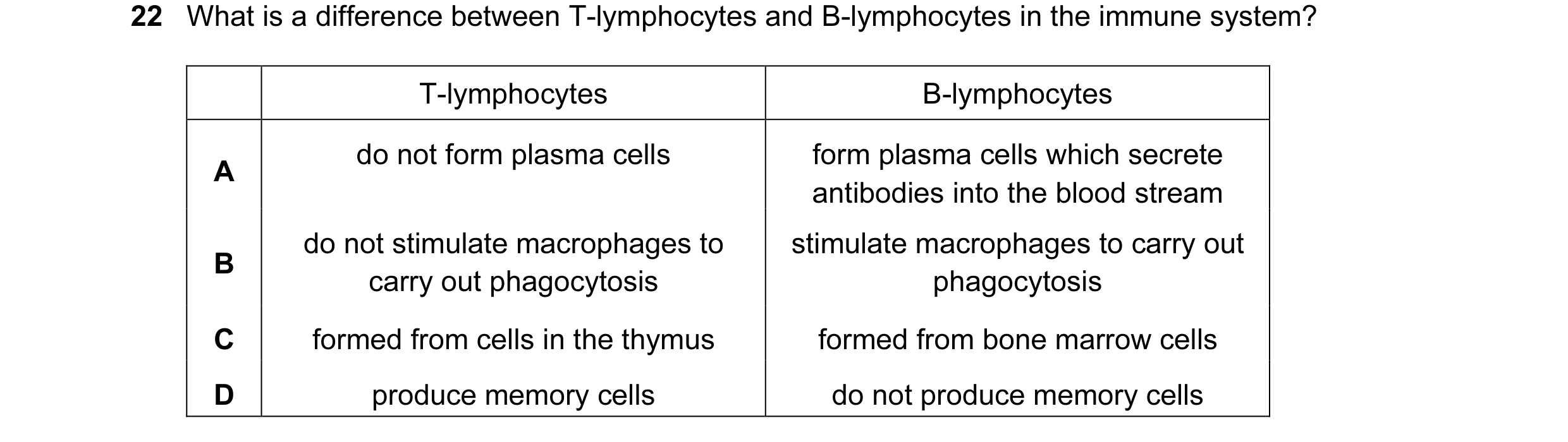 Question 18: What is a difference between T-lymphocytes and B-lymphocytes in the immune system? T-lymphocytes B-lymphocytes do not form plasma cells for…