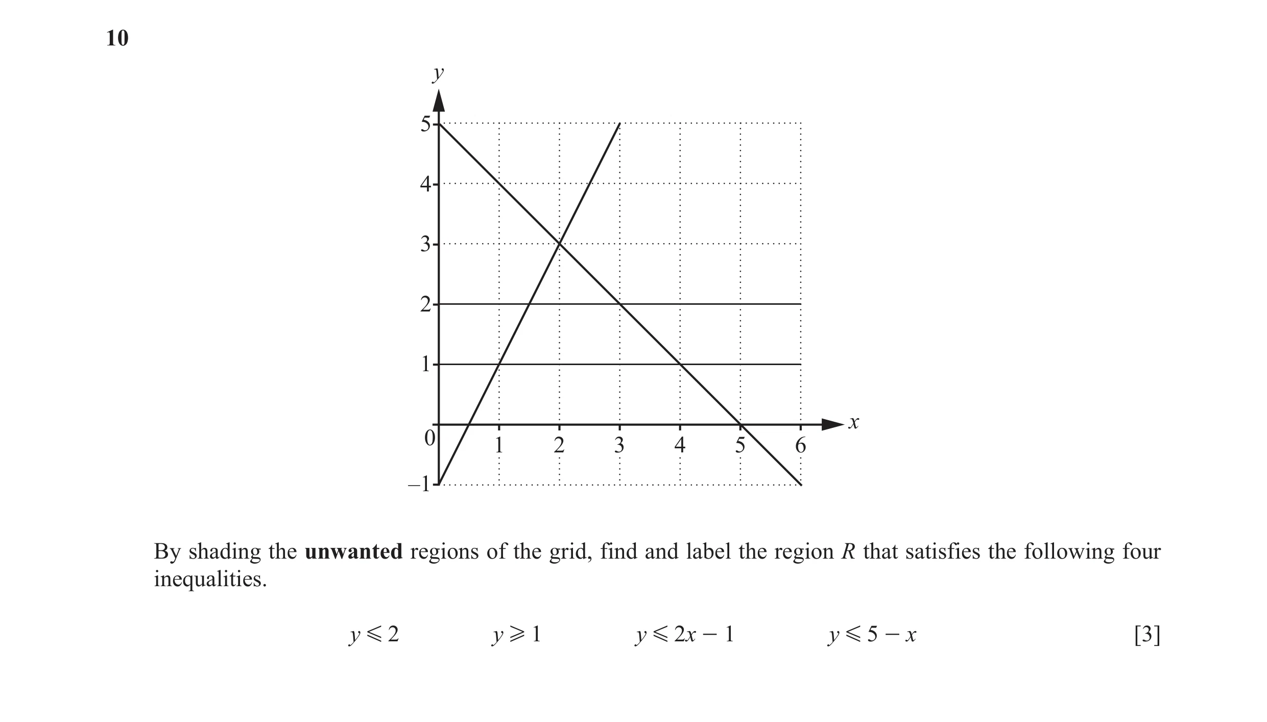 Question 23: y 5 4 3 2 1 x 0 1 2 3 4 5 6 –1 By shading the unwanted regions of the grid, find and label the region R that satisfies the following four i…